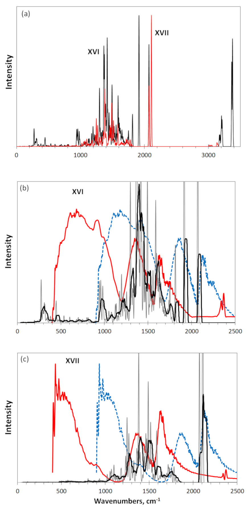 Nanomaterials 12 00597 g007 550