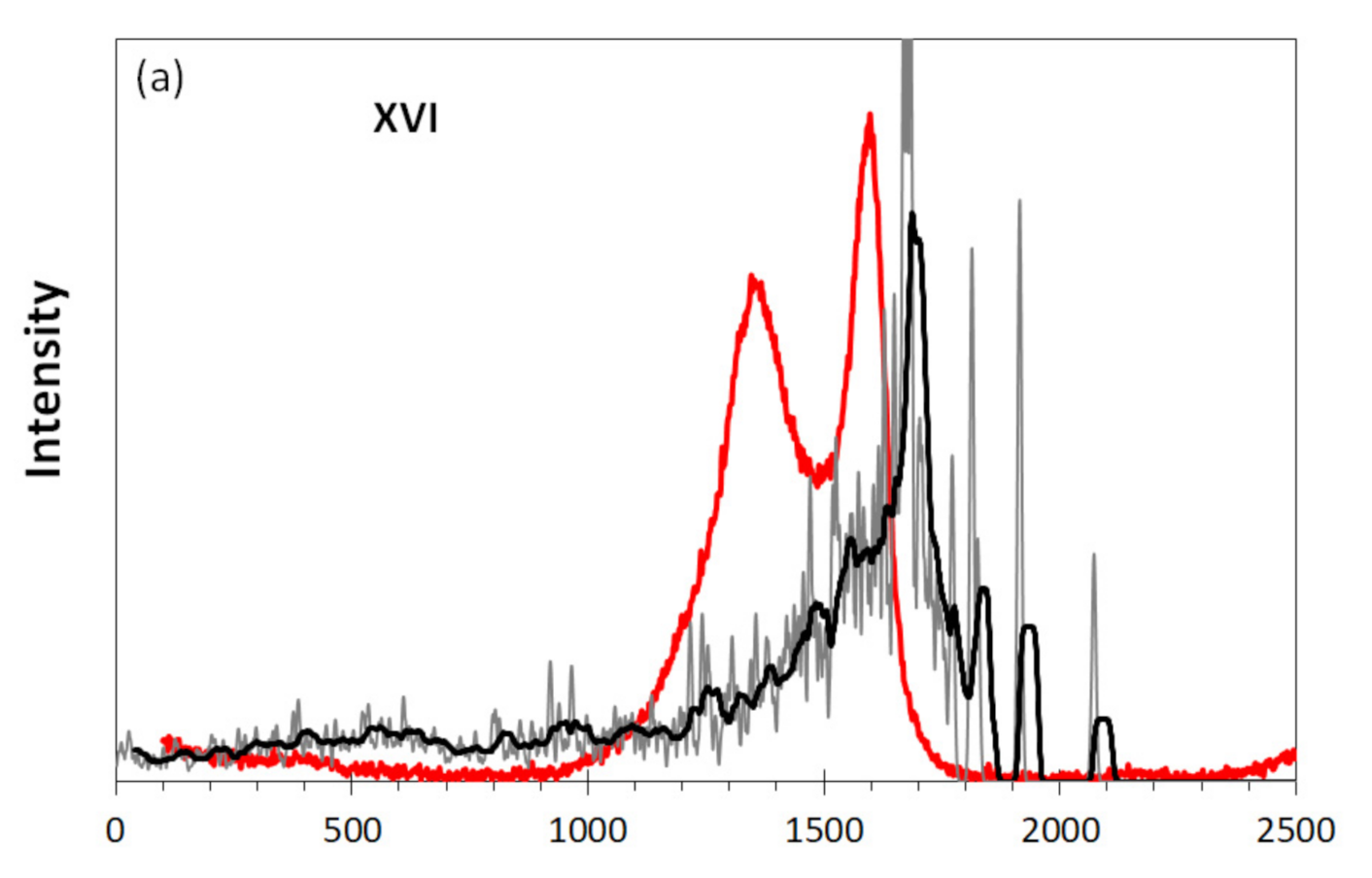 Nanomaterials 12 00597 g008a 550