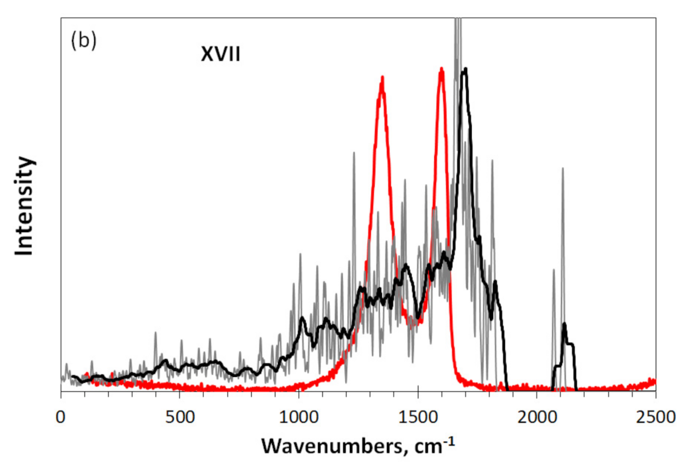 Nanomaterials 12 00597 g008b 550