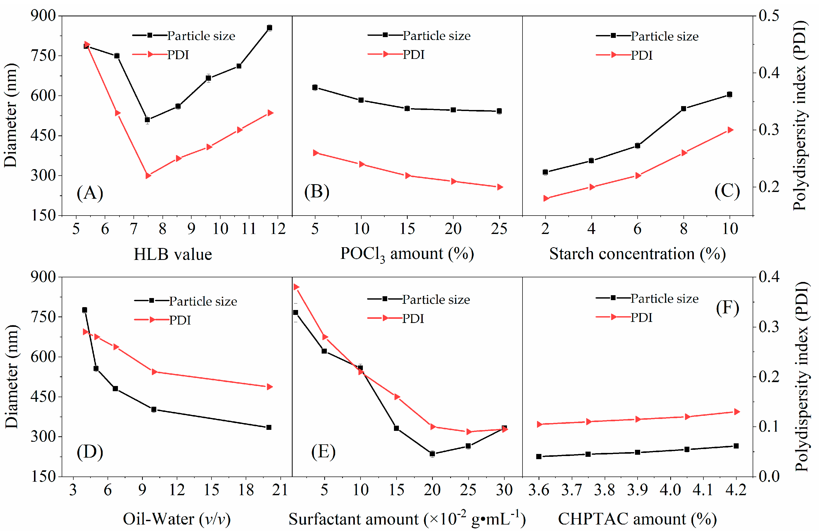 Nanomaterials 12 00598 g001