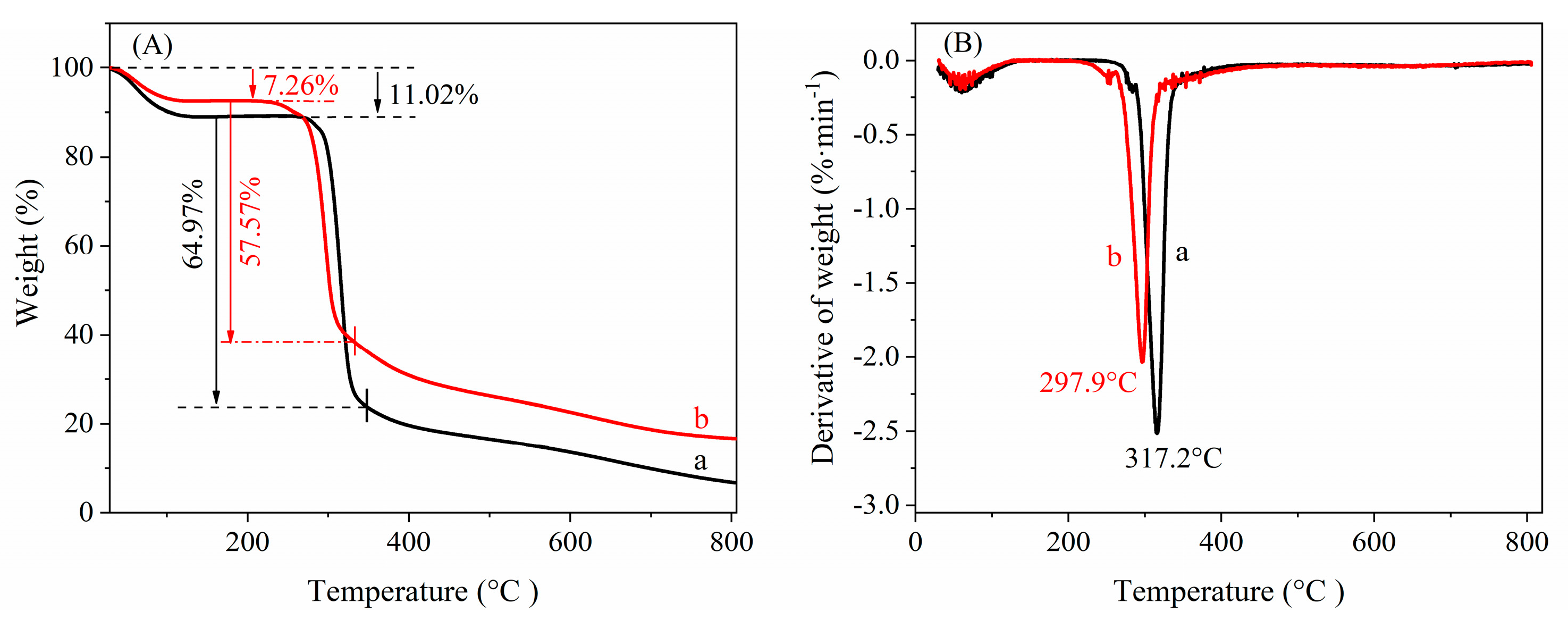 Nanomaterials 12 00598 g004