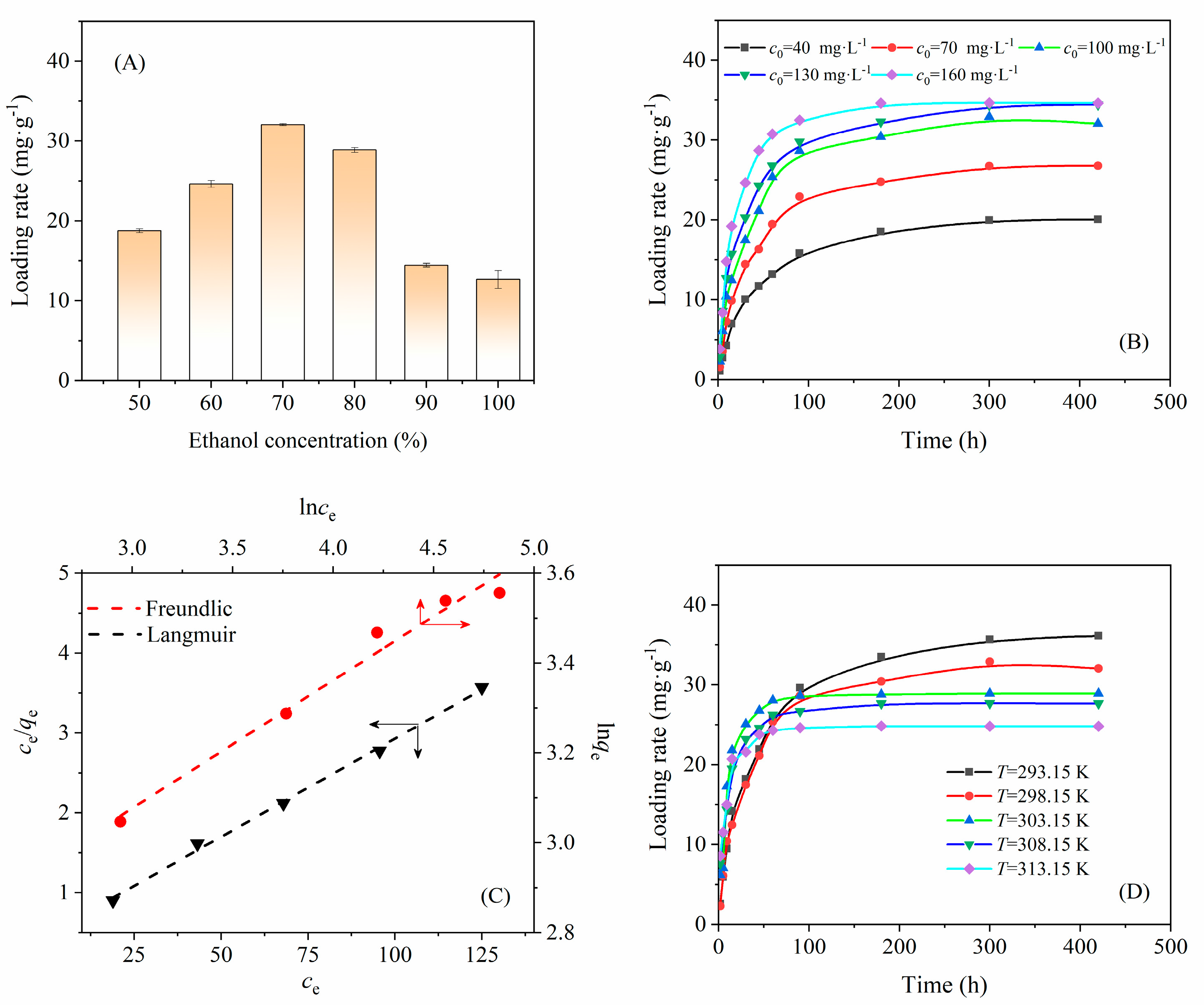 Nanomaterials 12 00598 g006