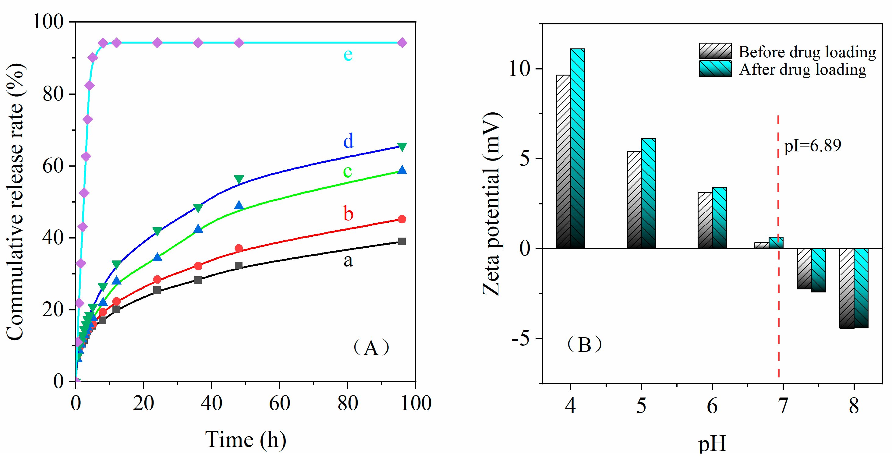 Nanomaterials 12 00598 g007