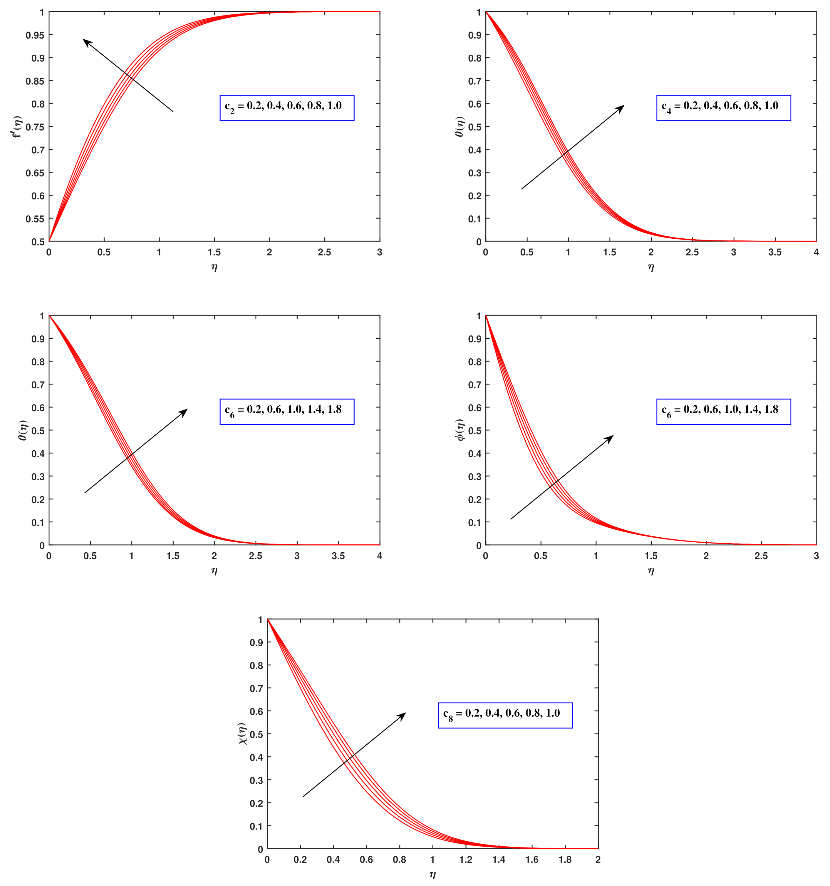 Nanomaterials 12 00599 g003