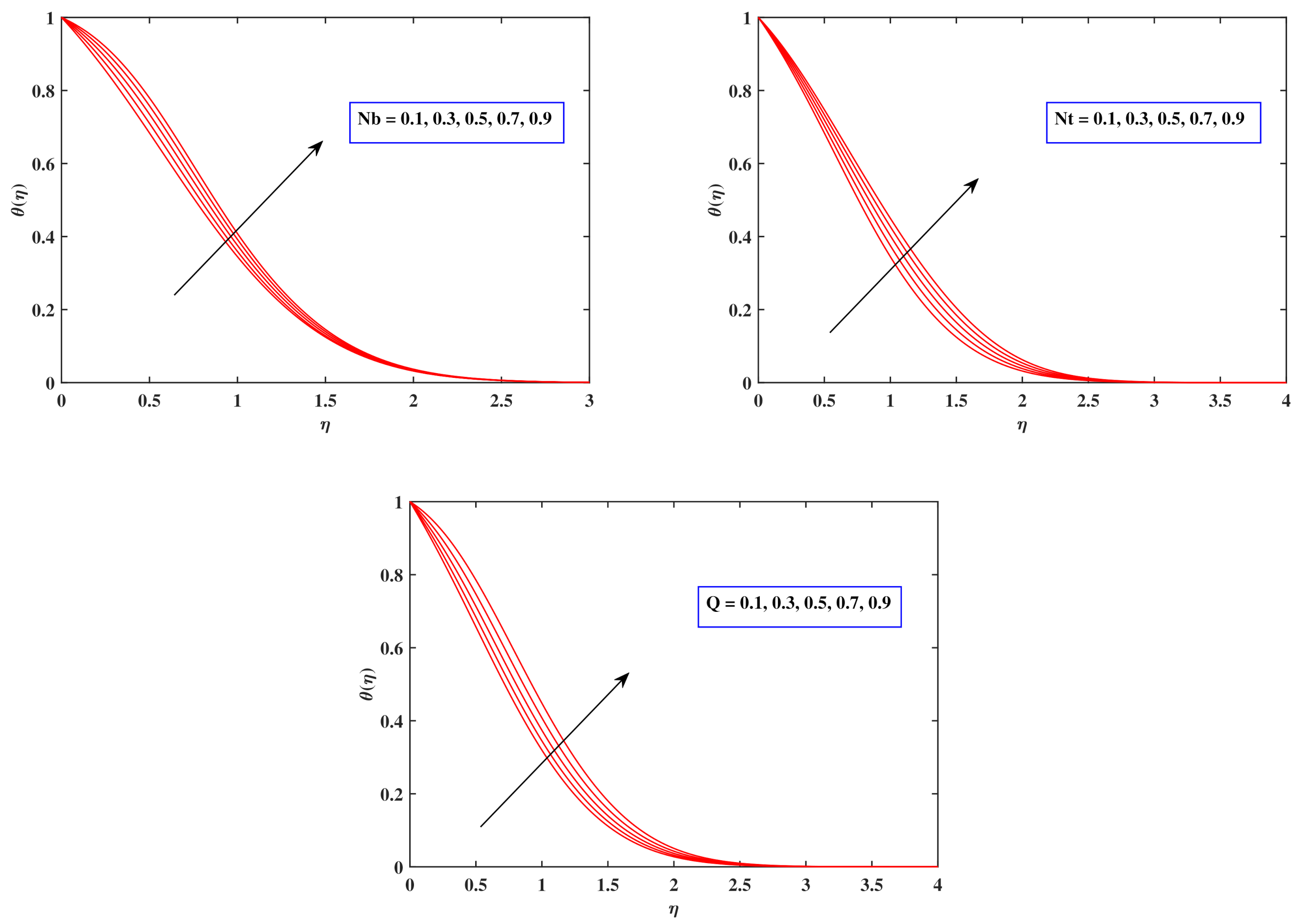 Nanomaterials 12 00599 g006