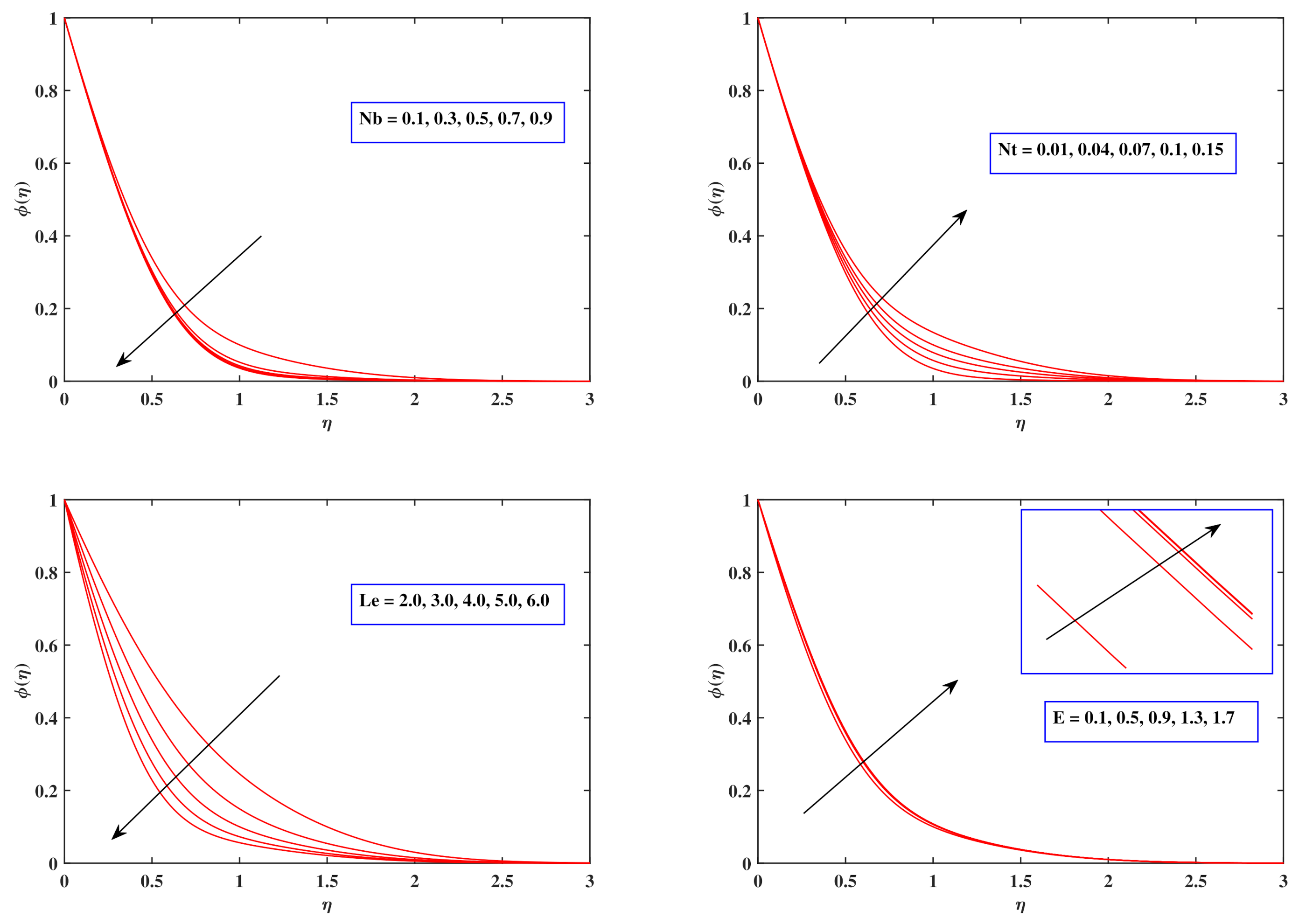 Nanomaterials 12 00599 g007