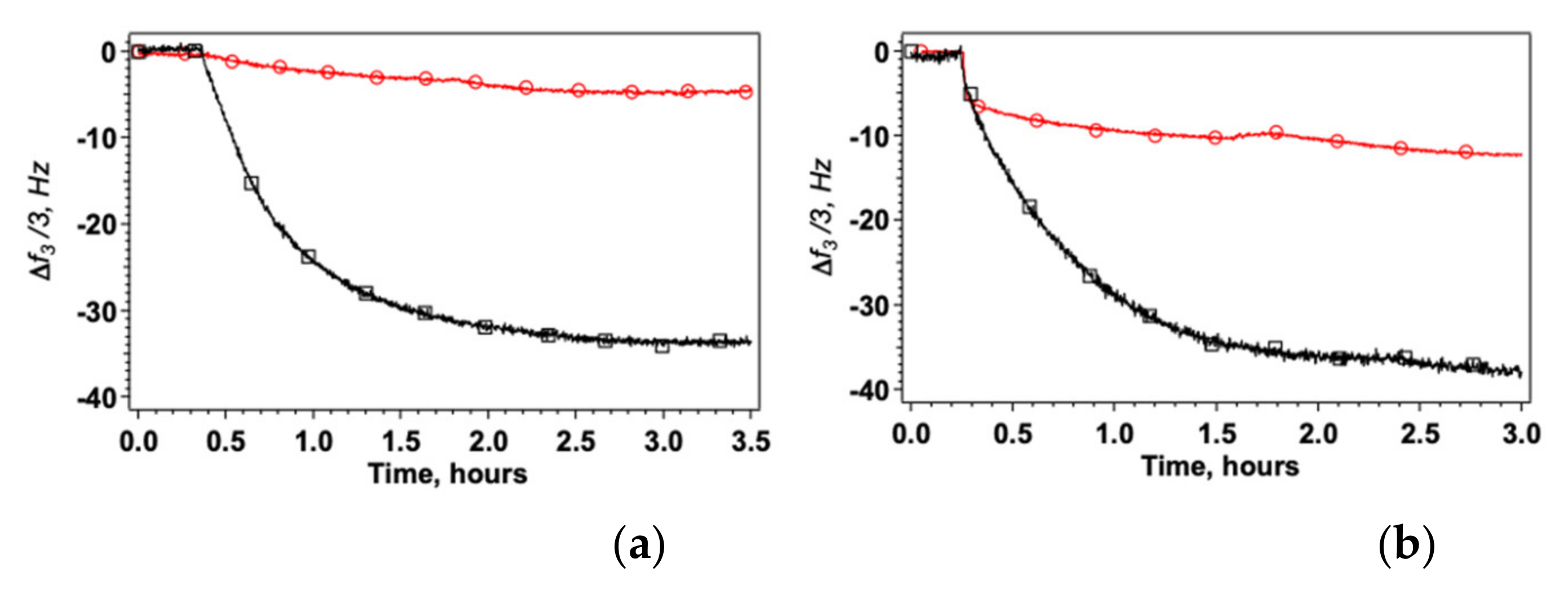Nanomaterials 12 00600 g003