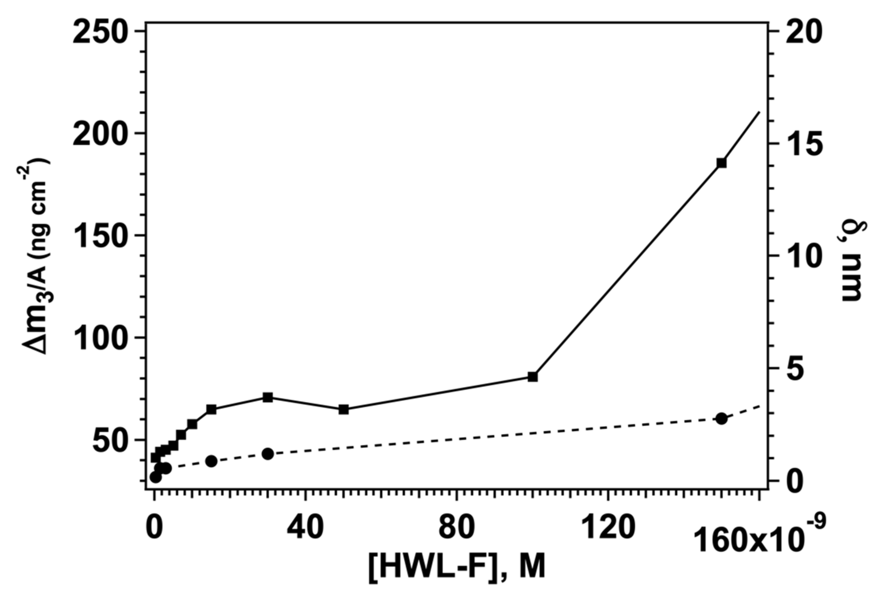 Nanomaterials 12 00600 g005