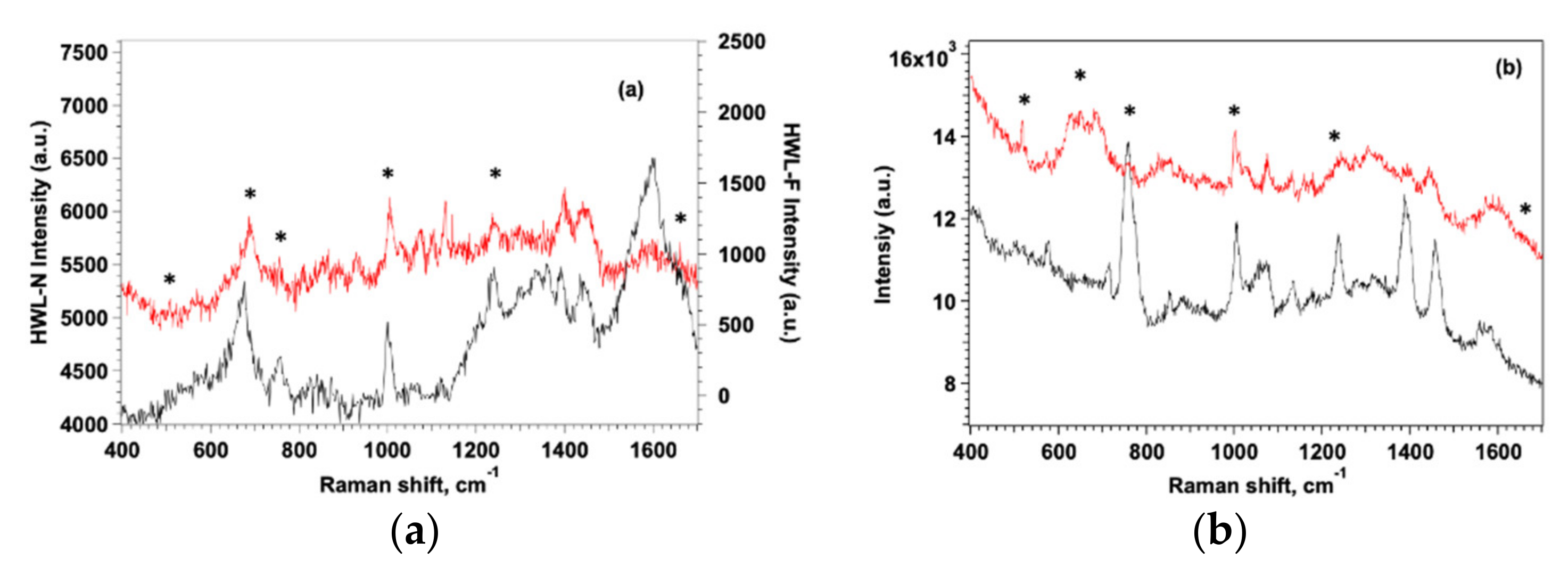 Nanomaterials 12 00600 g006