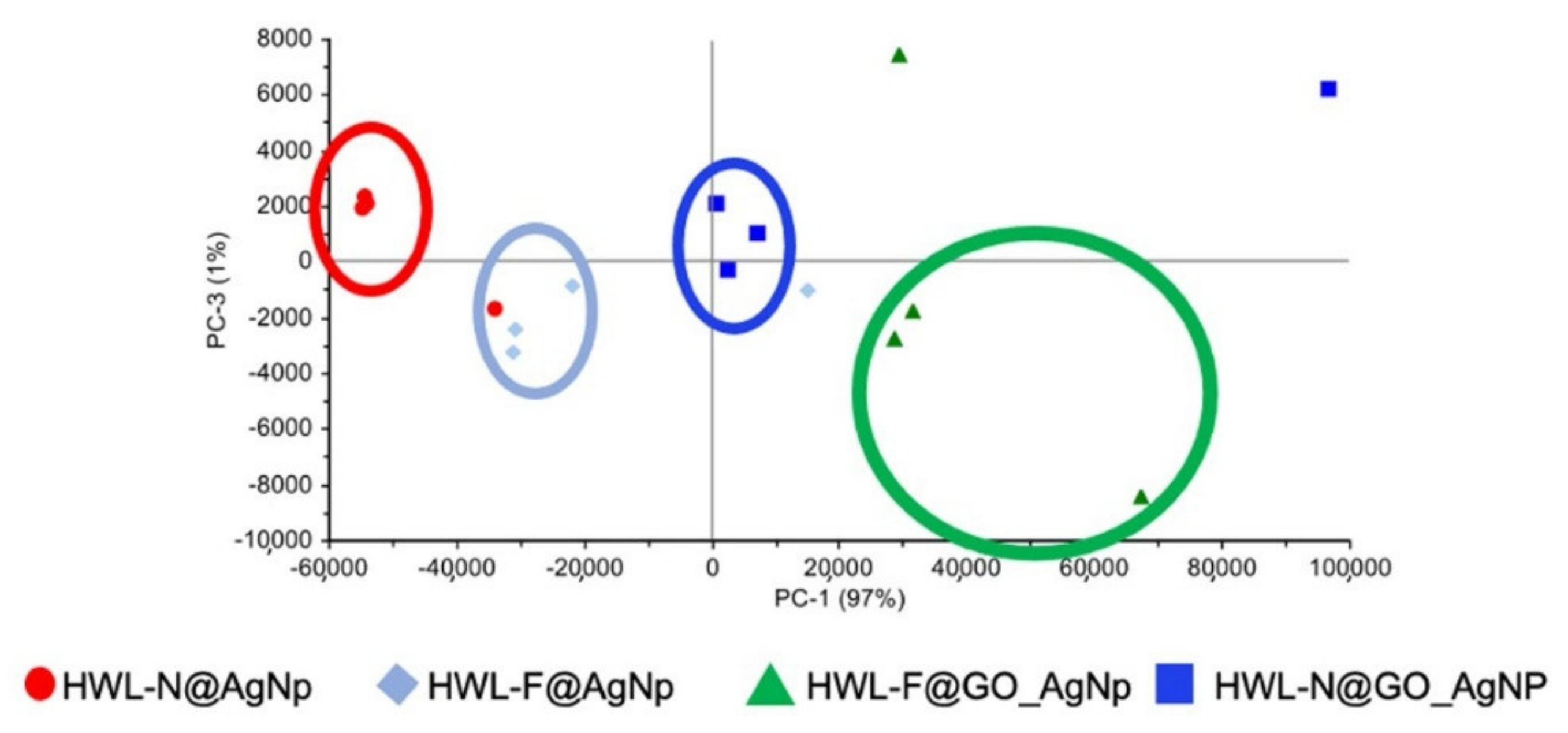 Nanomaterials 12 00600 g007