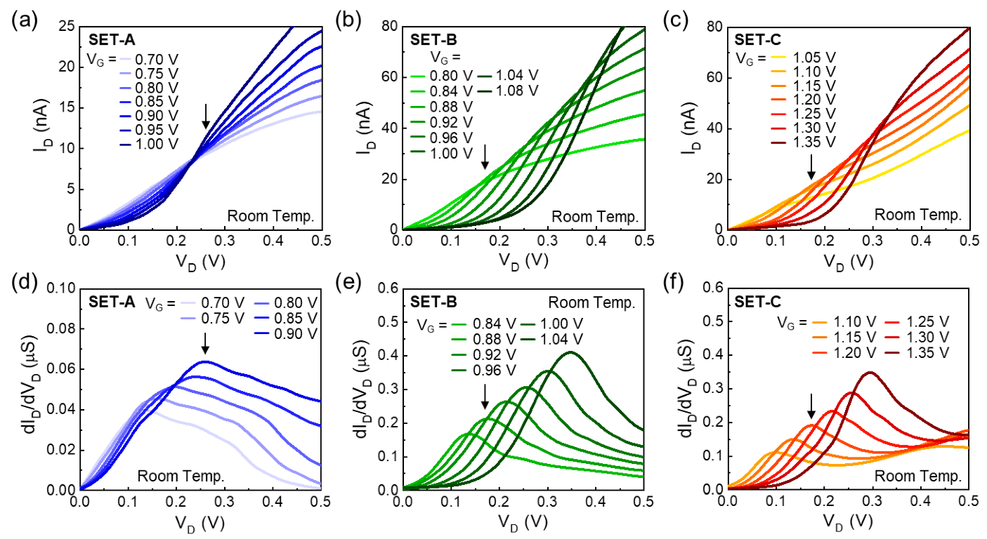 Nanomaterials 12 00603 g004 550