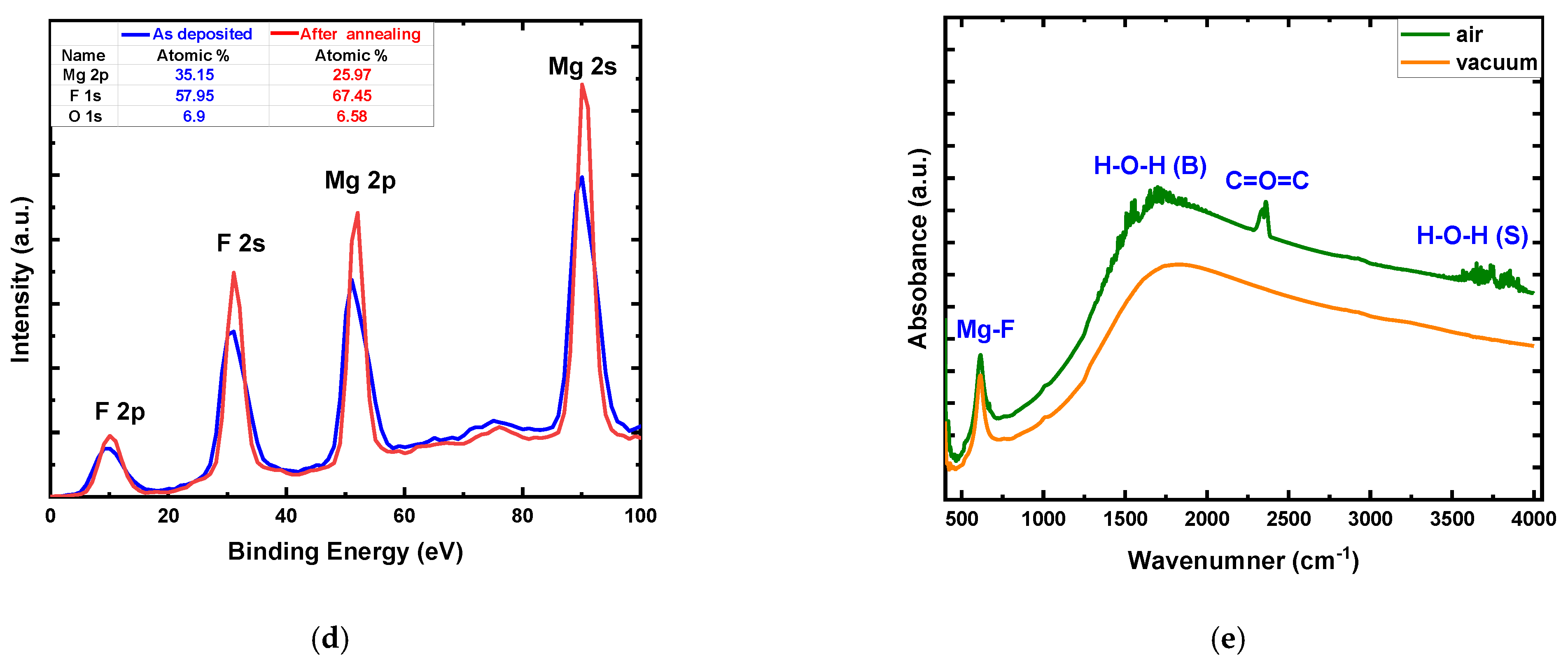 Nanomaterials 12 00605 g001b