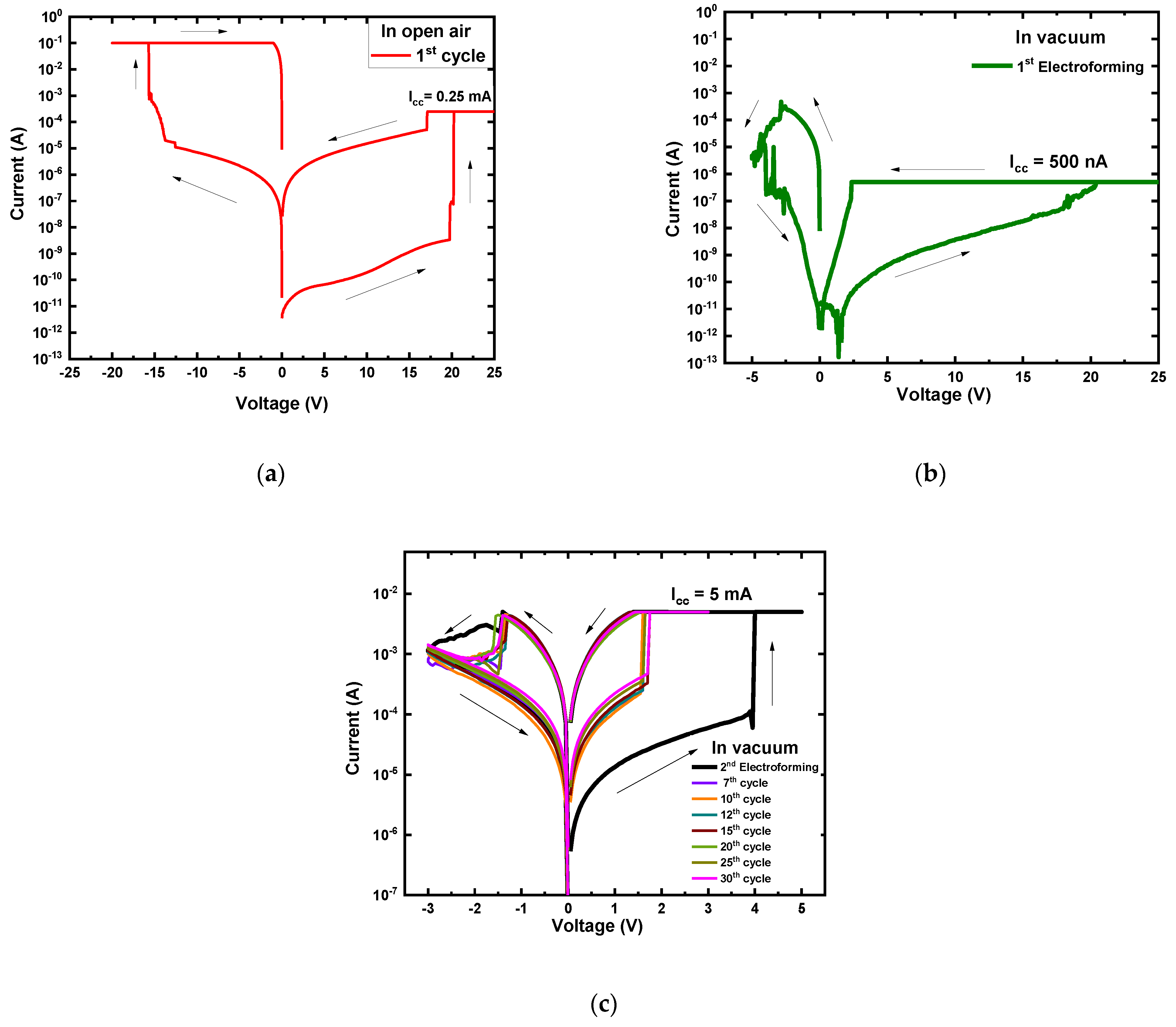 Nanomaterials 12 00605 g005