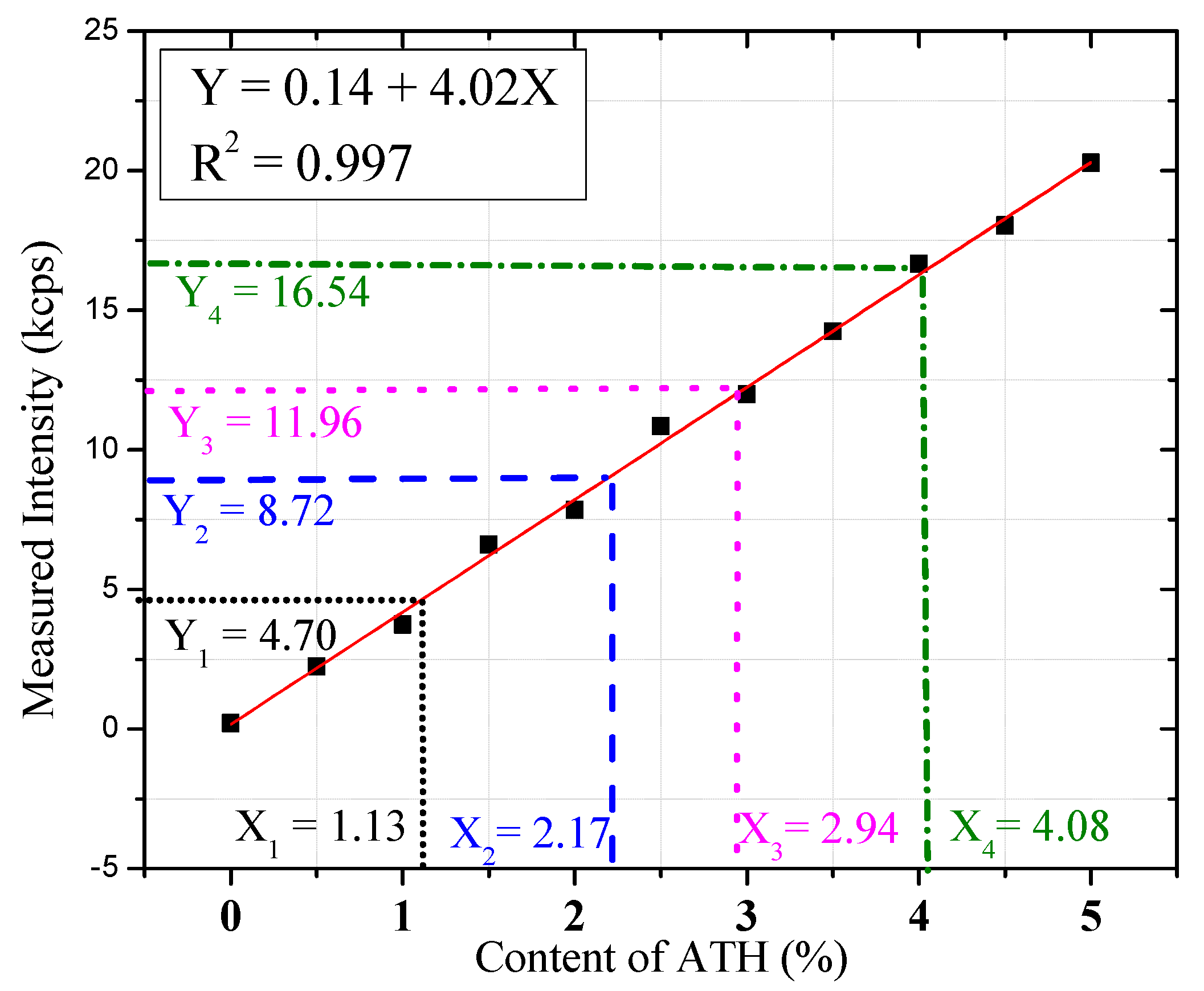Nanomaterials 12 00606 g002