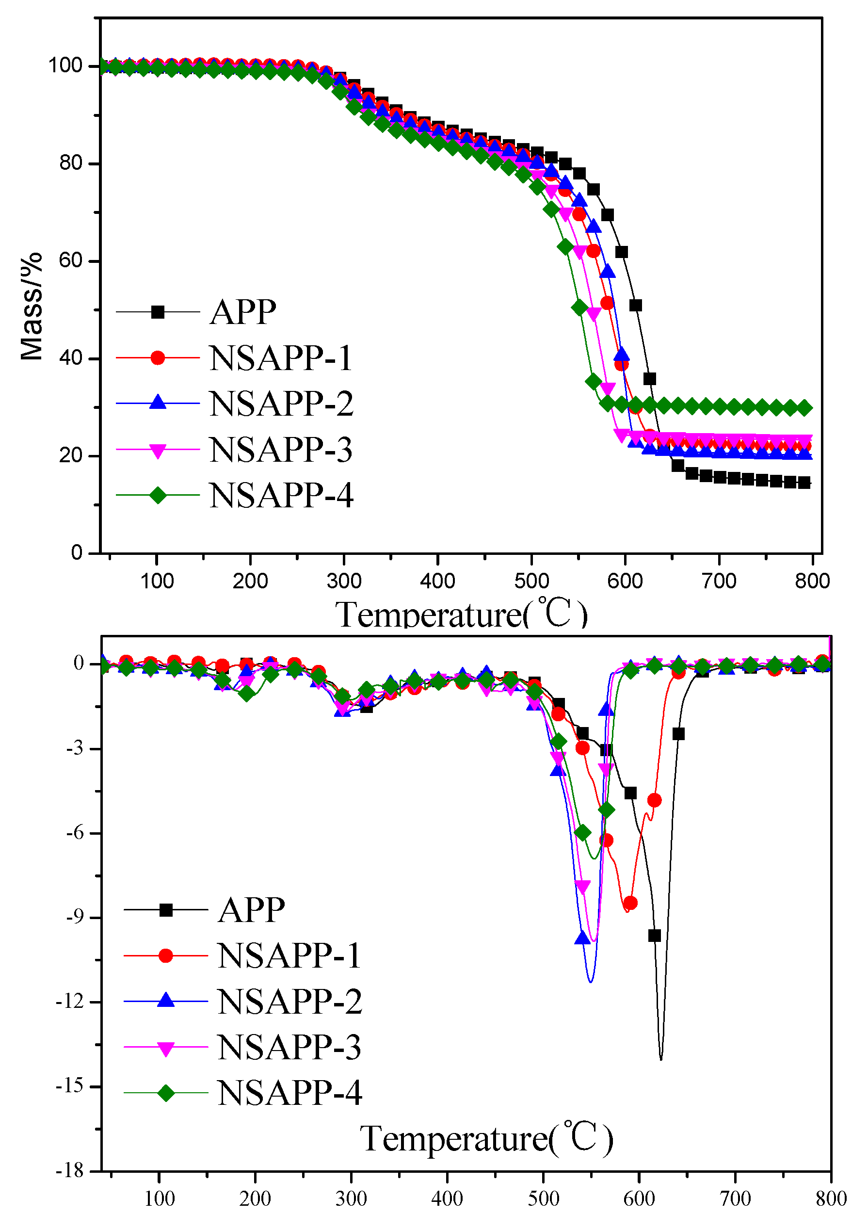 Nanomaterials 12 00606 g006