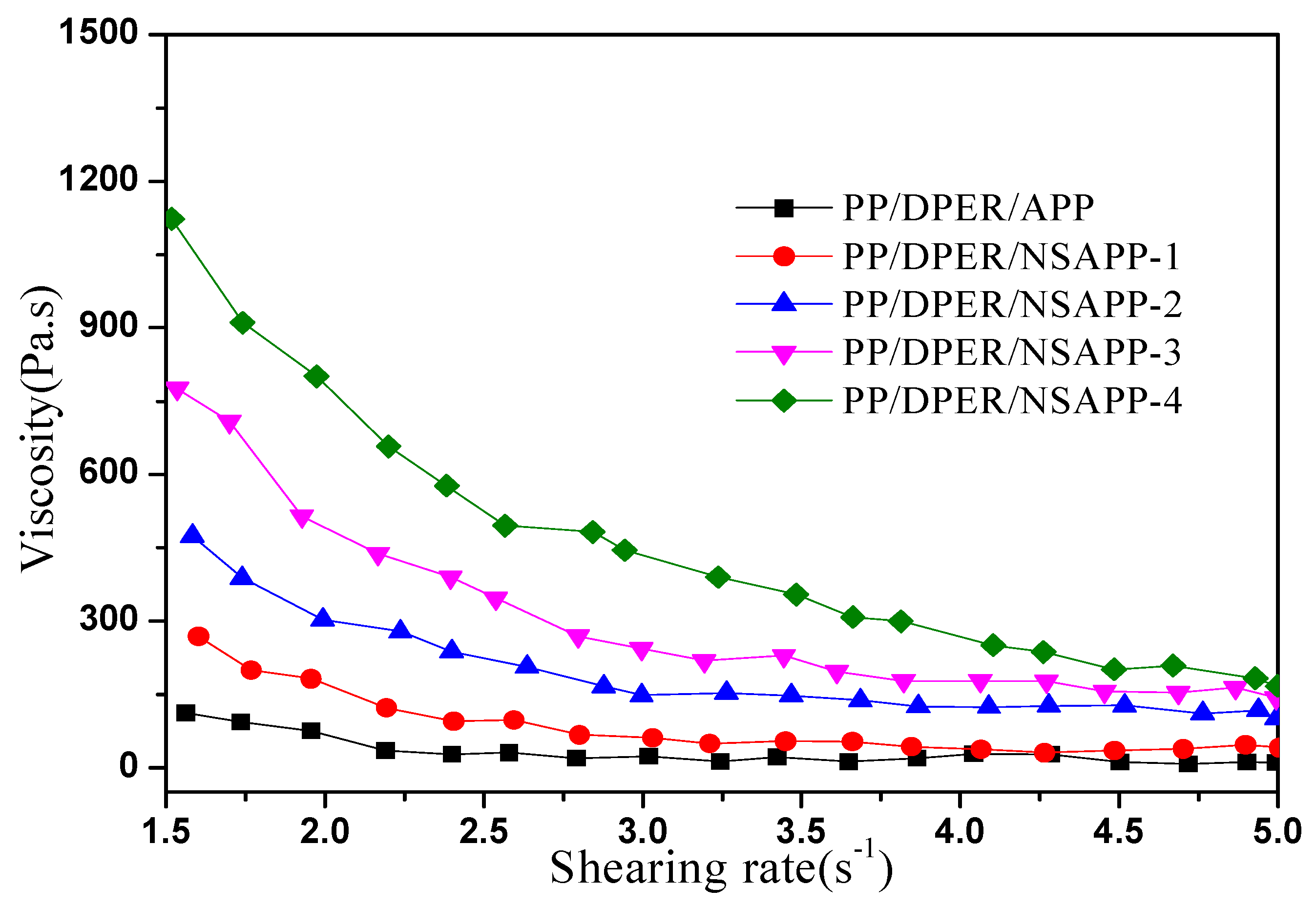 Nanomaterials 12 00606 g010