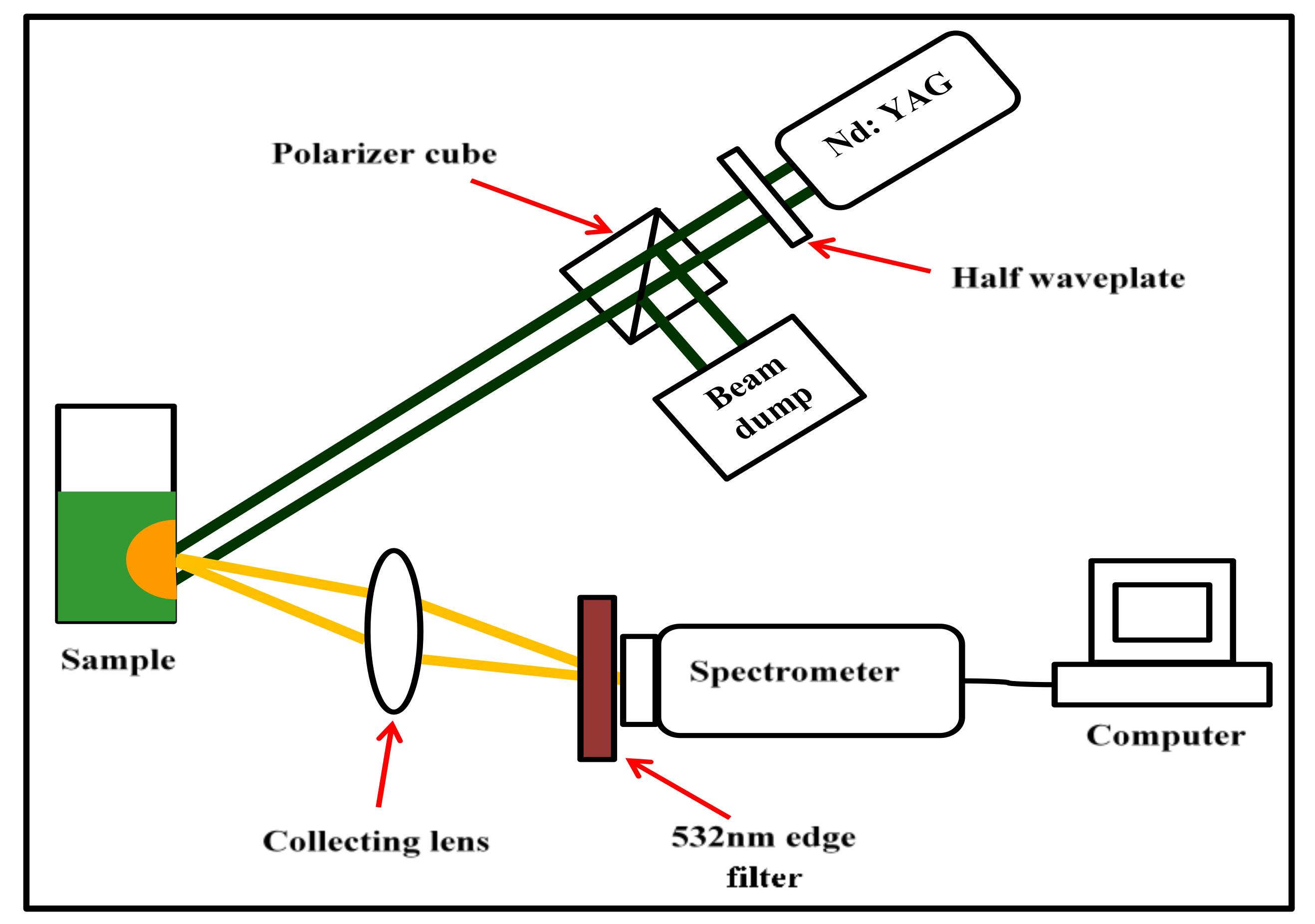 Nanomaterials 12 00607 g005