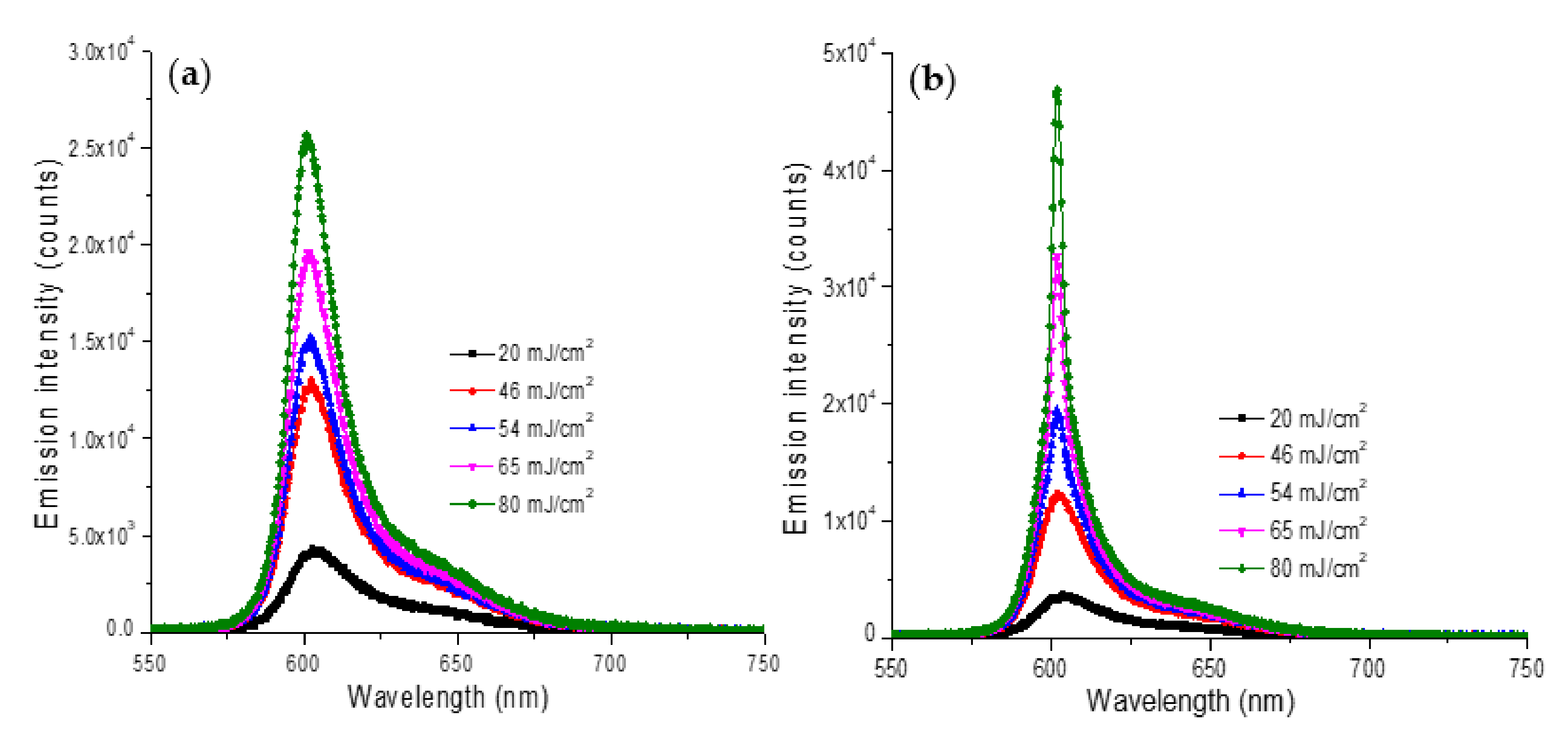 Nanomaterials 12 00607 g007