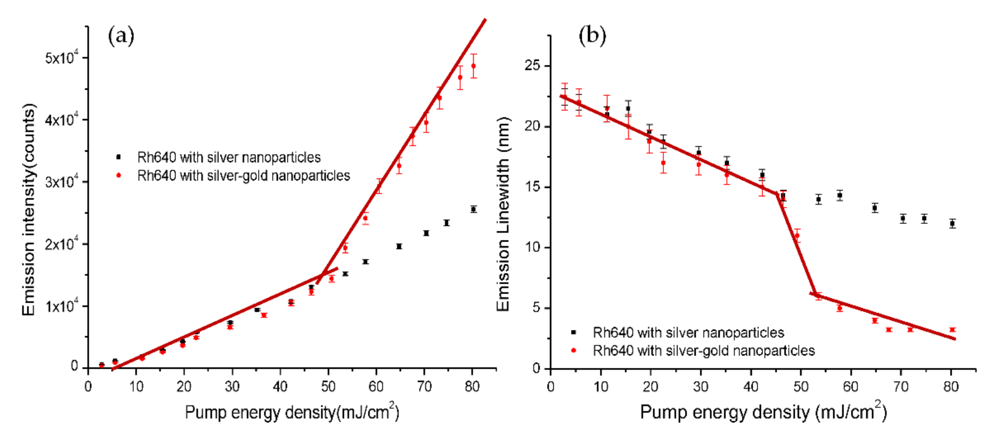 Nanomaterials 12 00607 g008