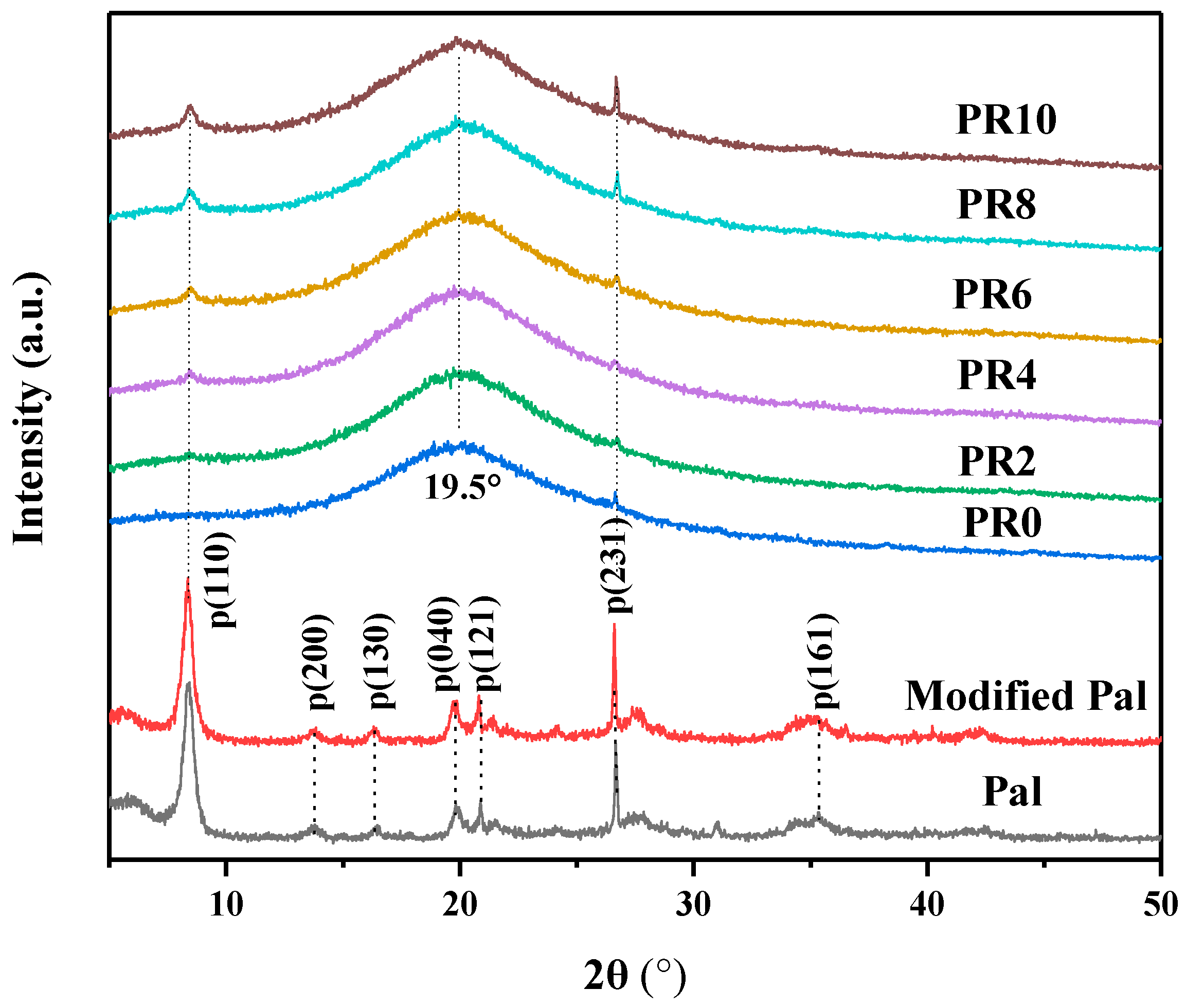 Nanomaterials 12 00609 g002