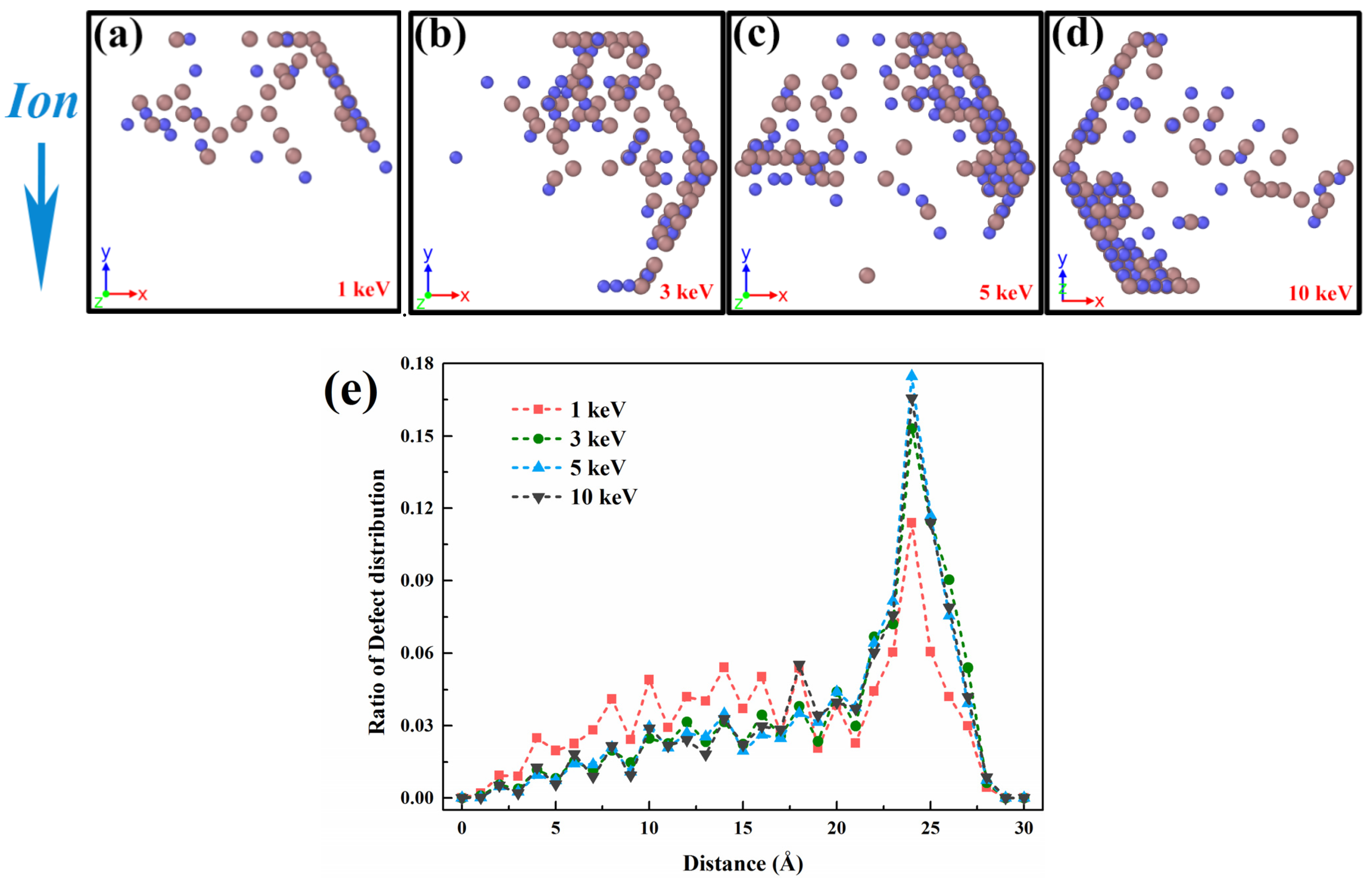 Nanomaterials 12 00611 g003