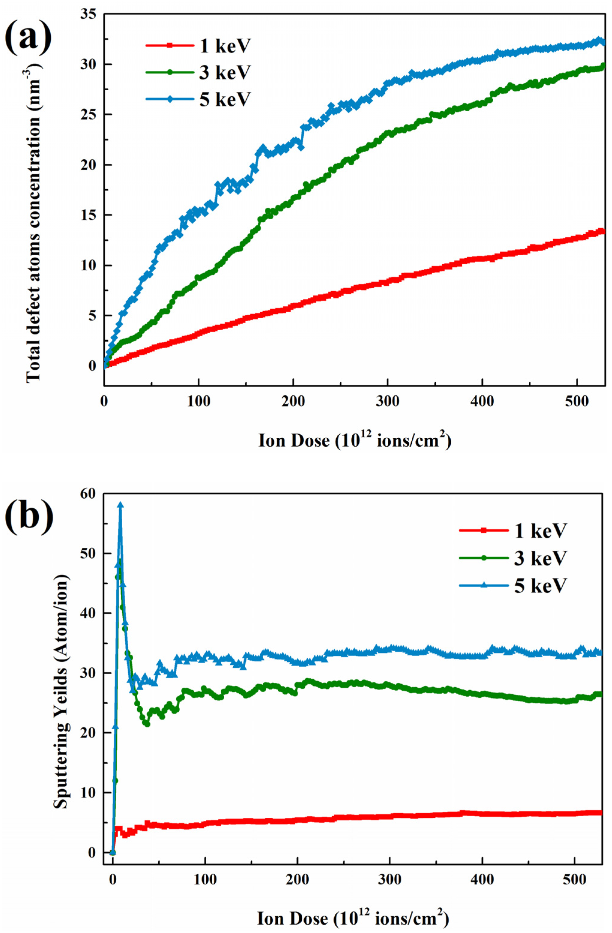 Nanomaterials 12 00611 g005