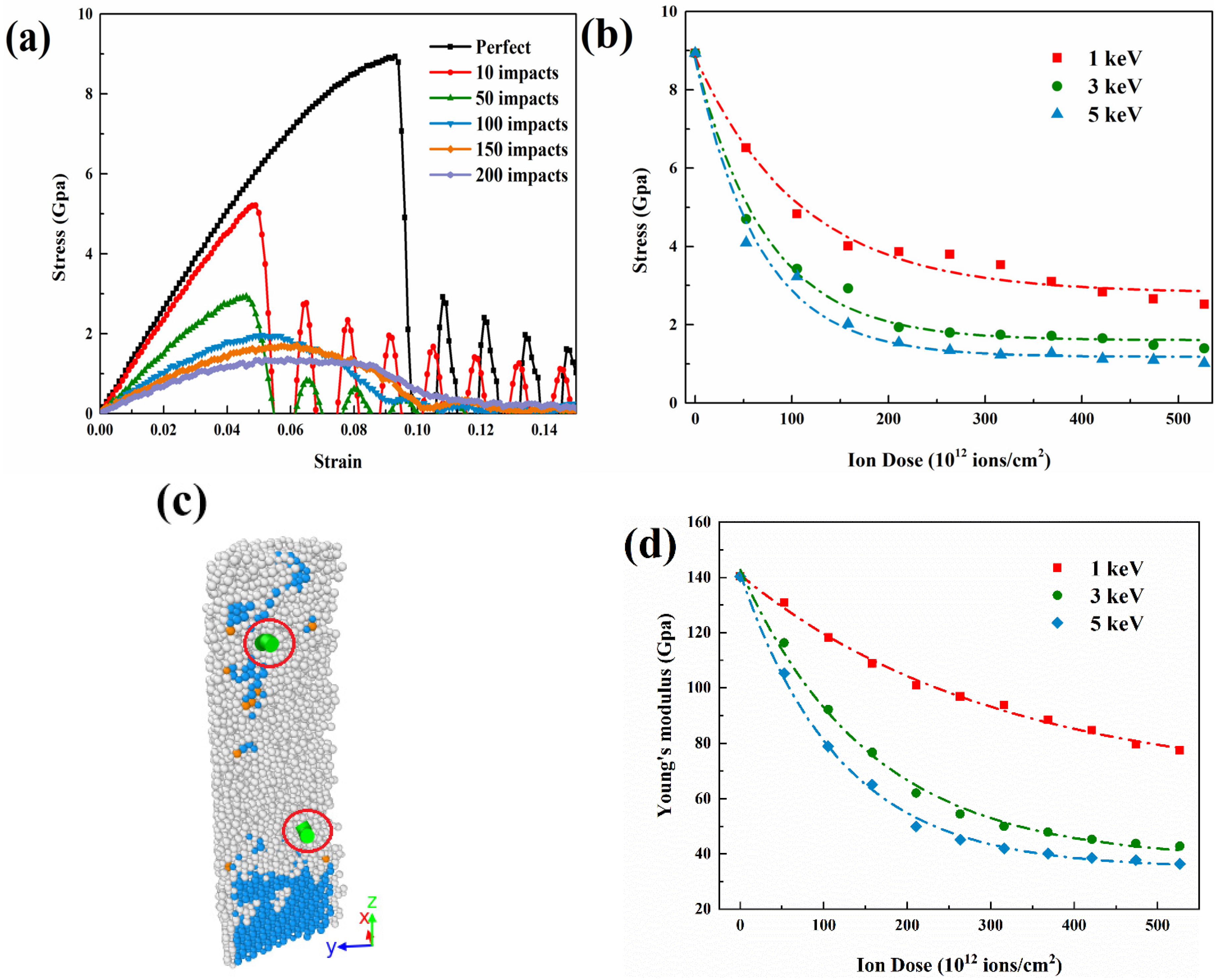 Nanomaterials 12 00611 g009
