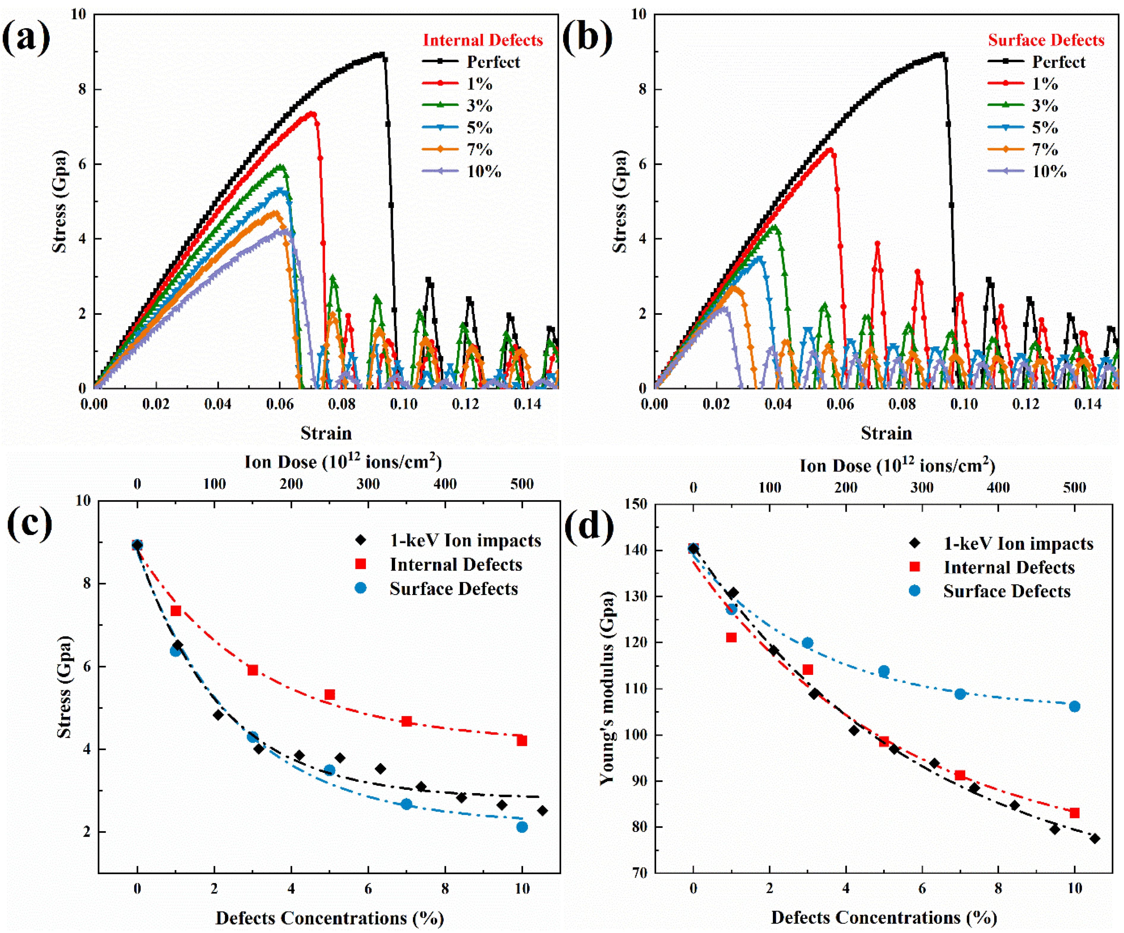 Nanomaterials 12 00611 g010