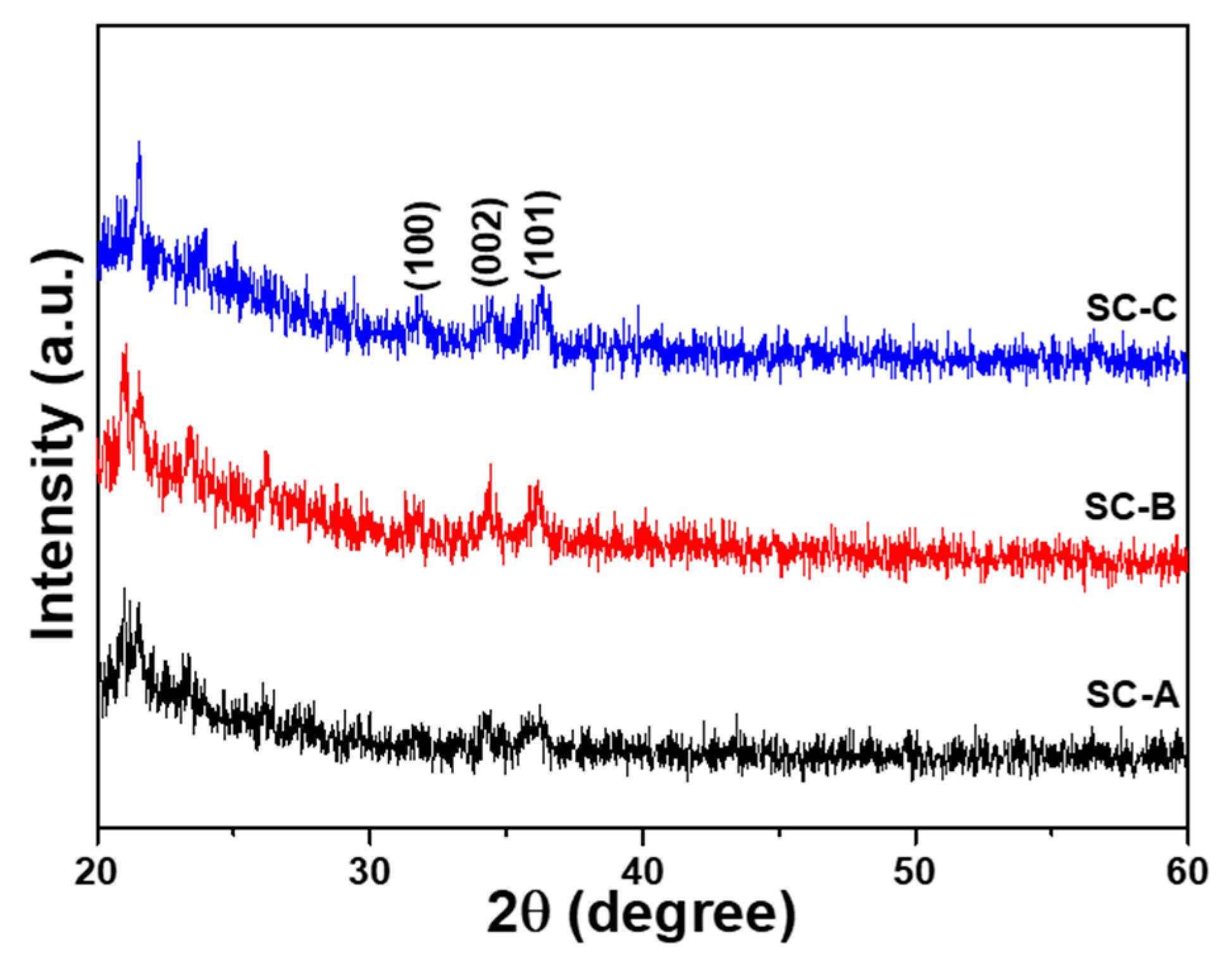 Nanomaterials 12 00612 g002 550