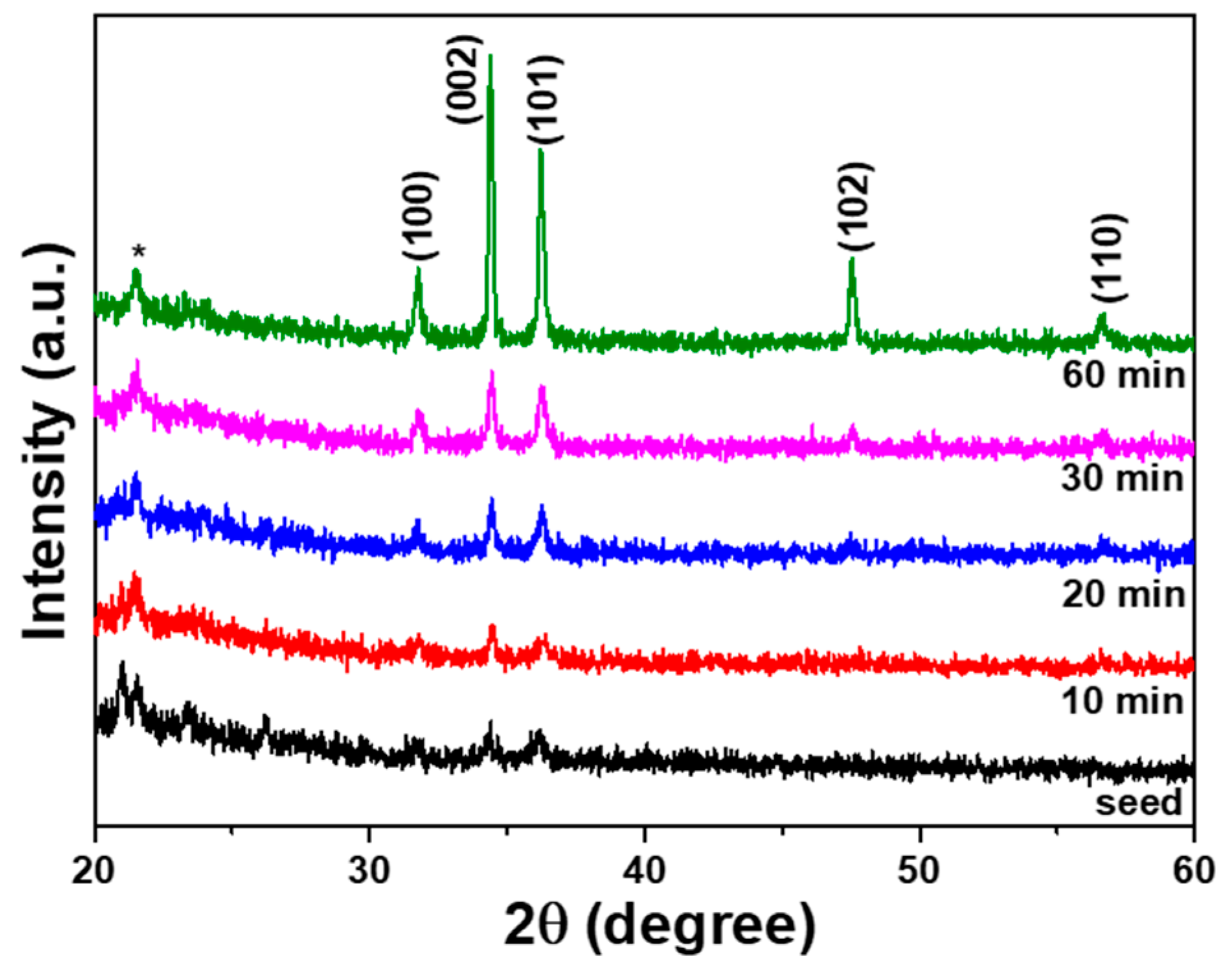 Nanomaterials 12 00612 g007 550