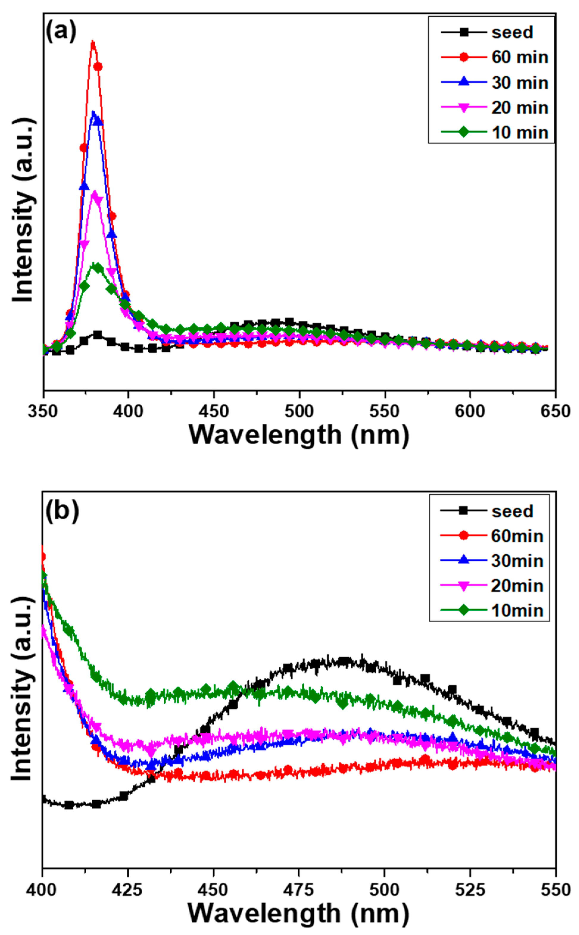 Nanomaterials 12 00612 g009 550