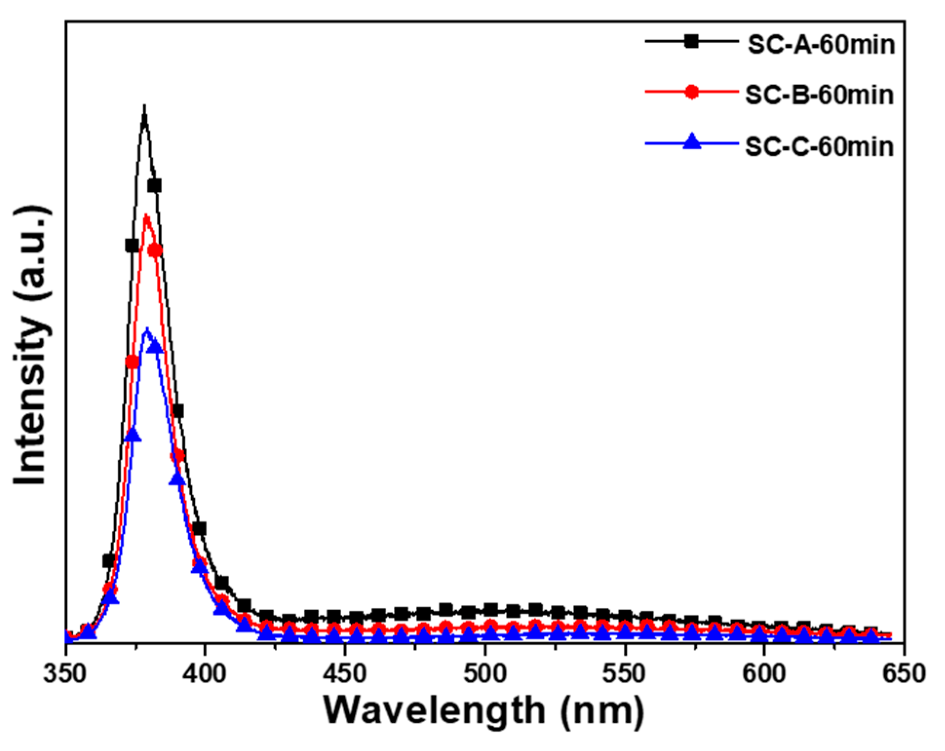 Nanomaterials 12 00612 g010 550