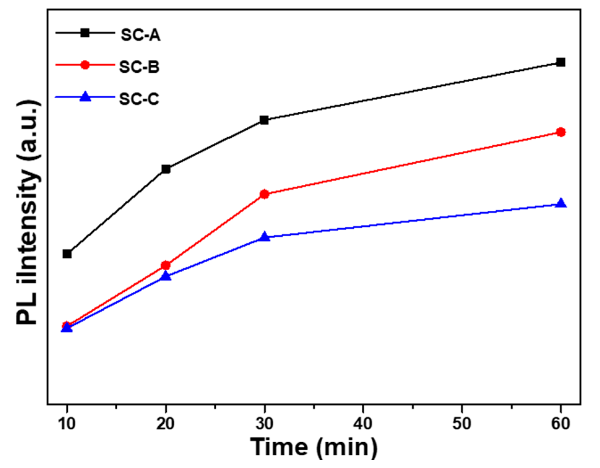 Nanomaterials 12 00612 g011 550