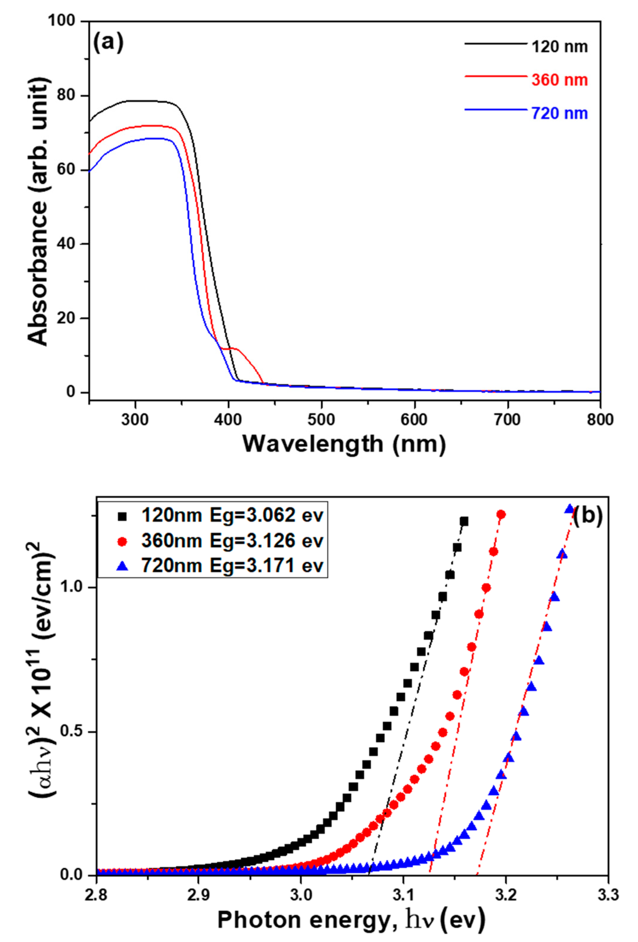 Nanomaterials 12 00612 g012 550