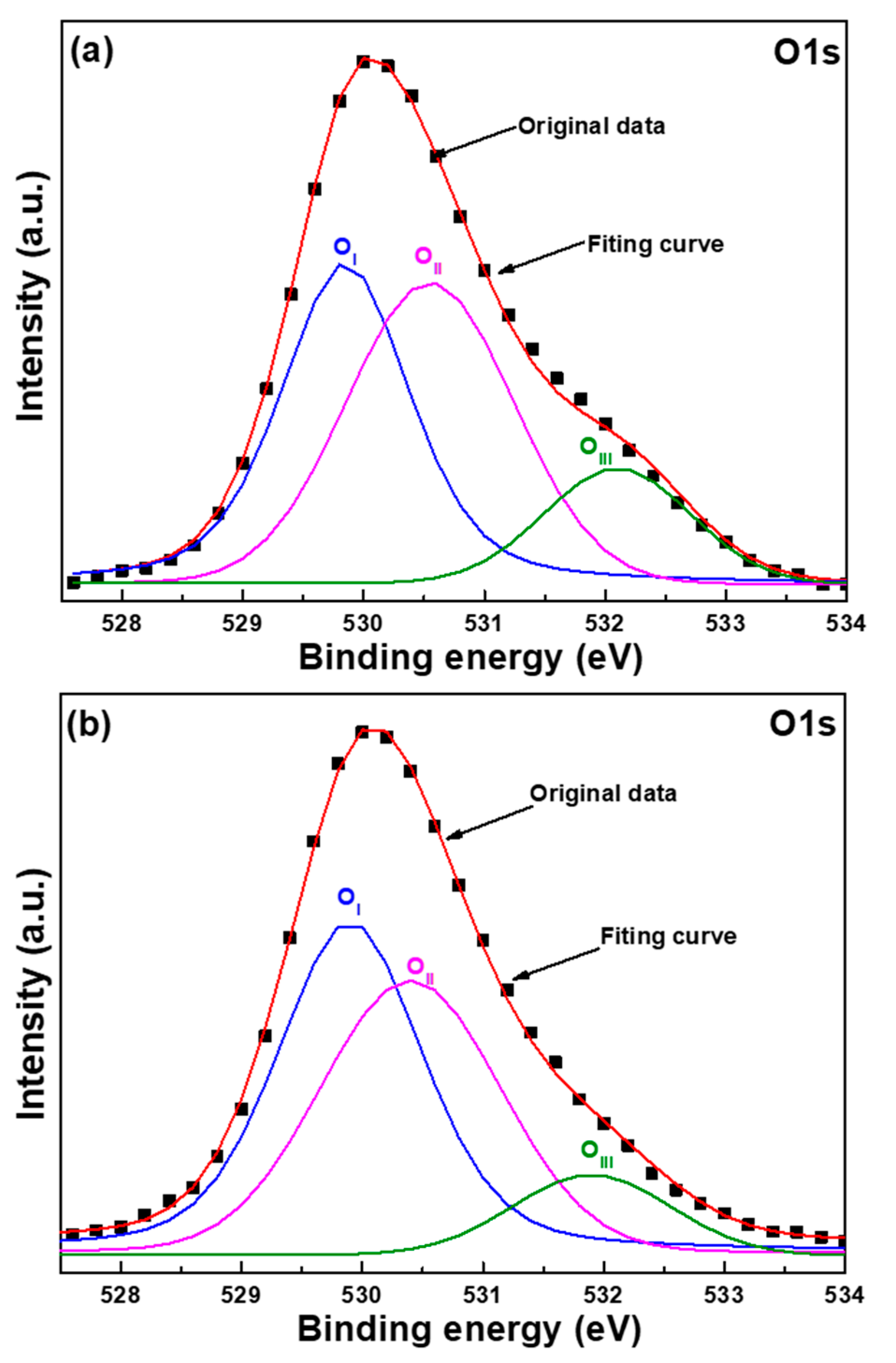 Nanomaterials 12 00612 g013 550