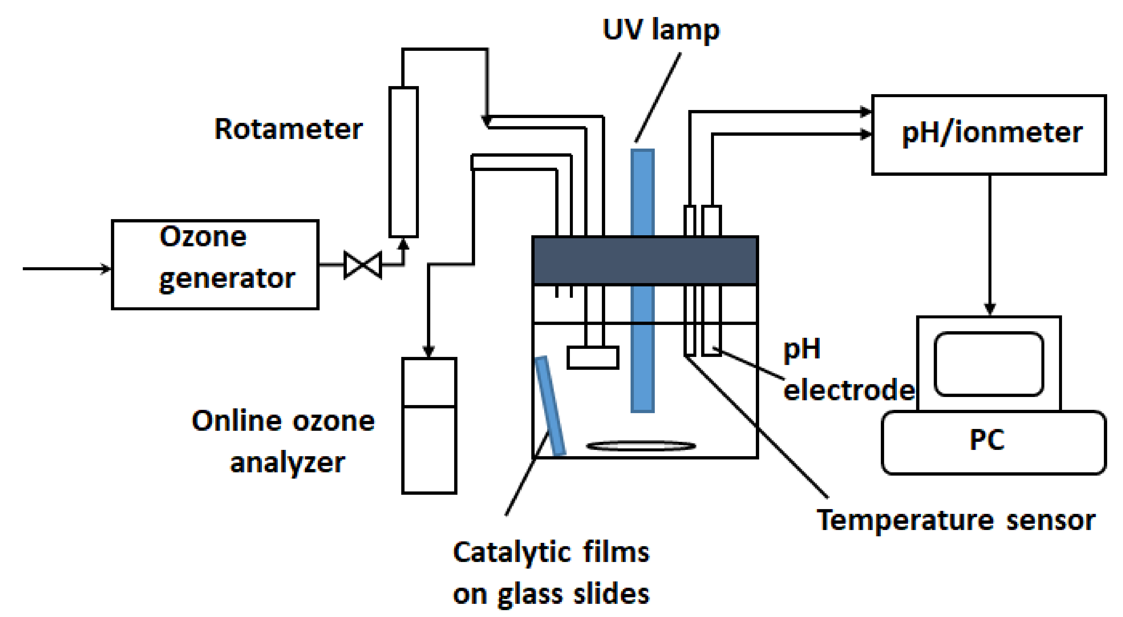 Nanomaterials 12 00613 g001
