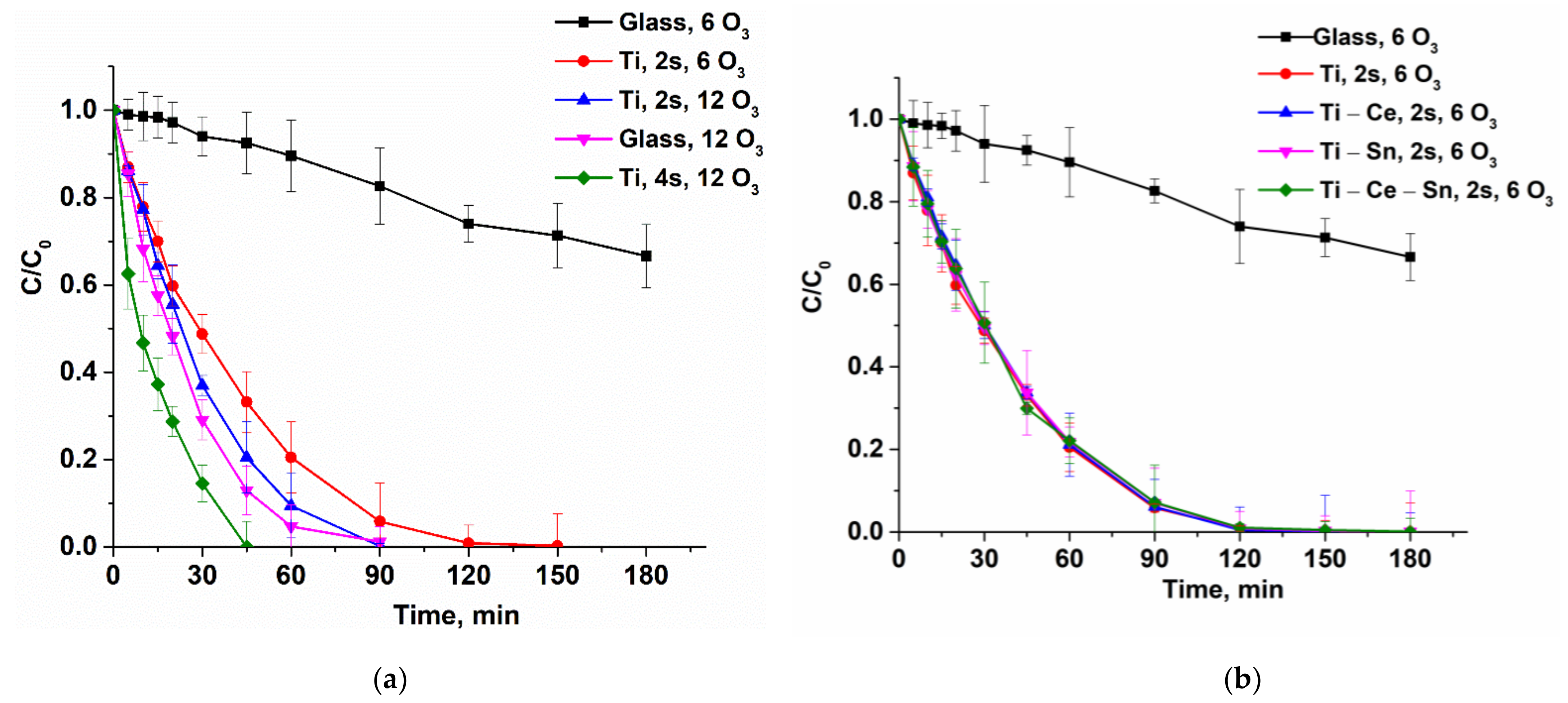 Nanomaterials 12 00613 g006