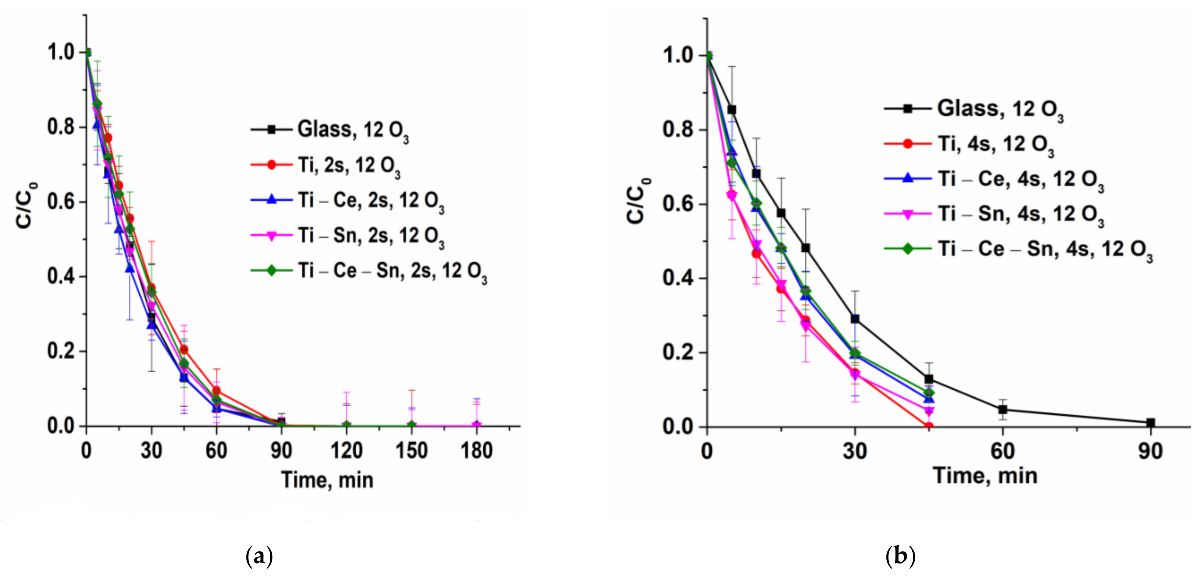 Nanomaterials 12 00613 g007
