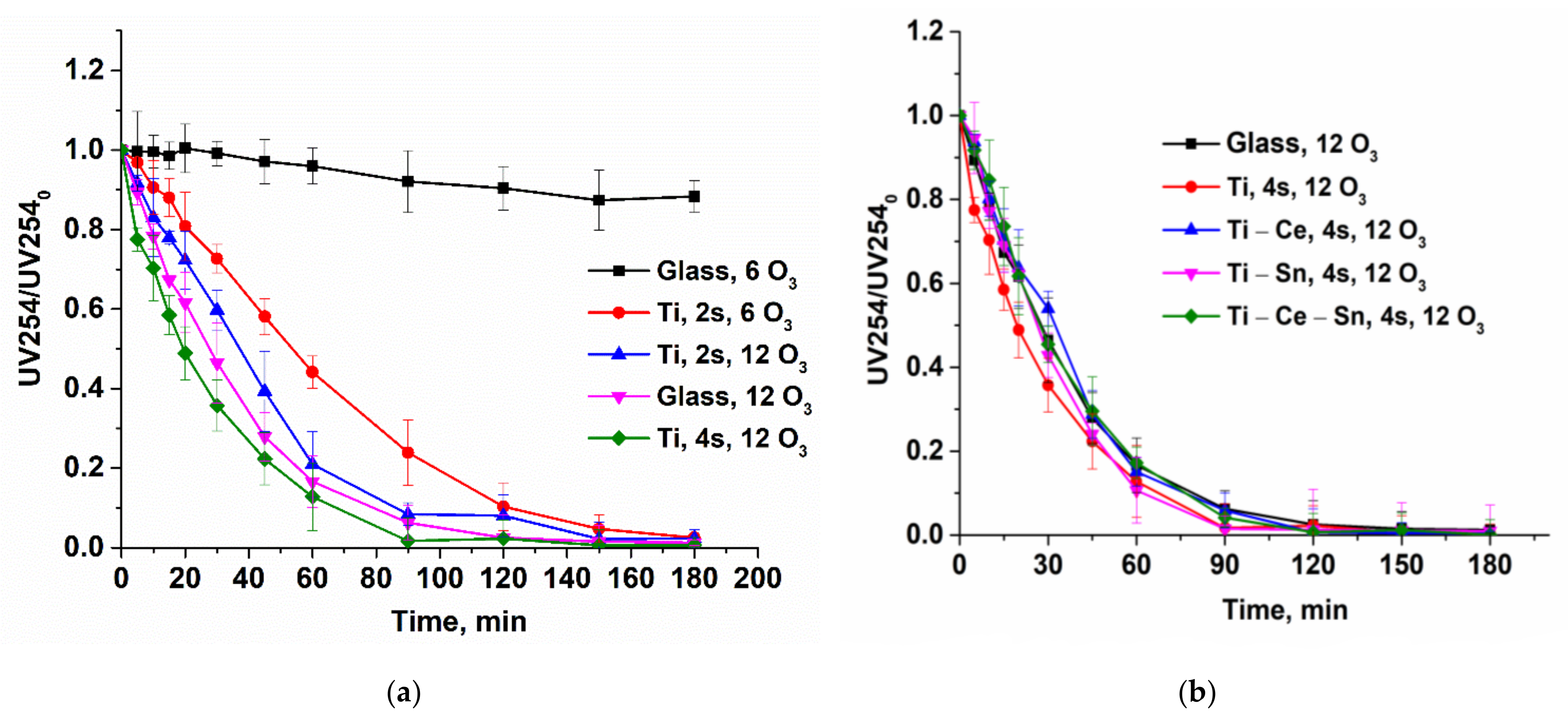 Nanomaterials 12 00613 g008