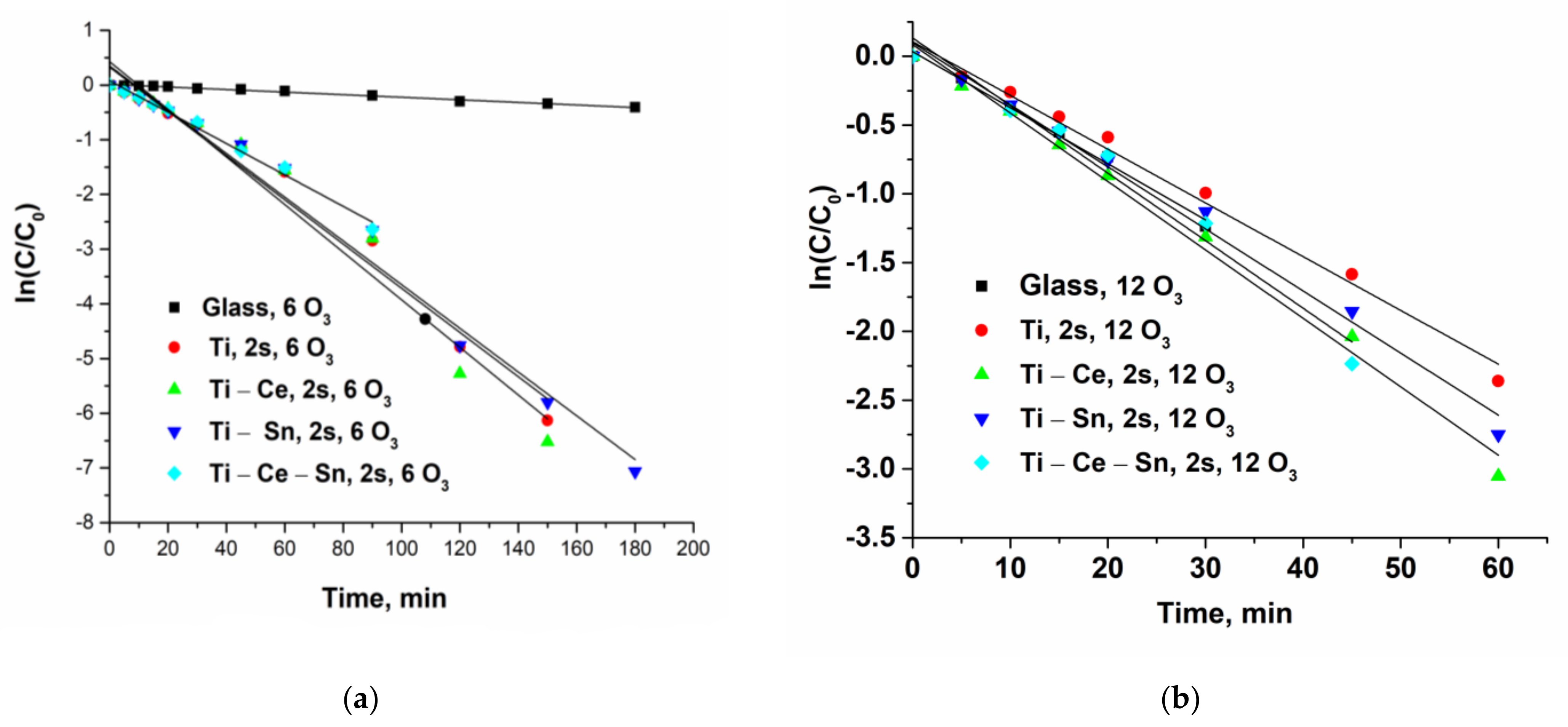 Nanomaterials 12 00613 g013a
