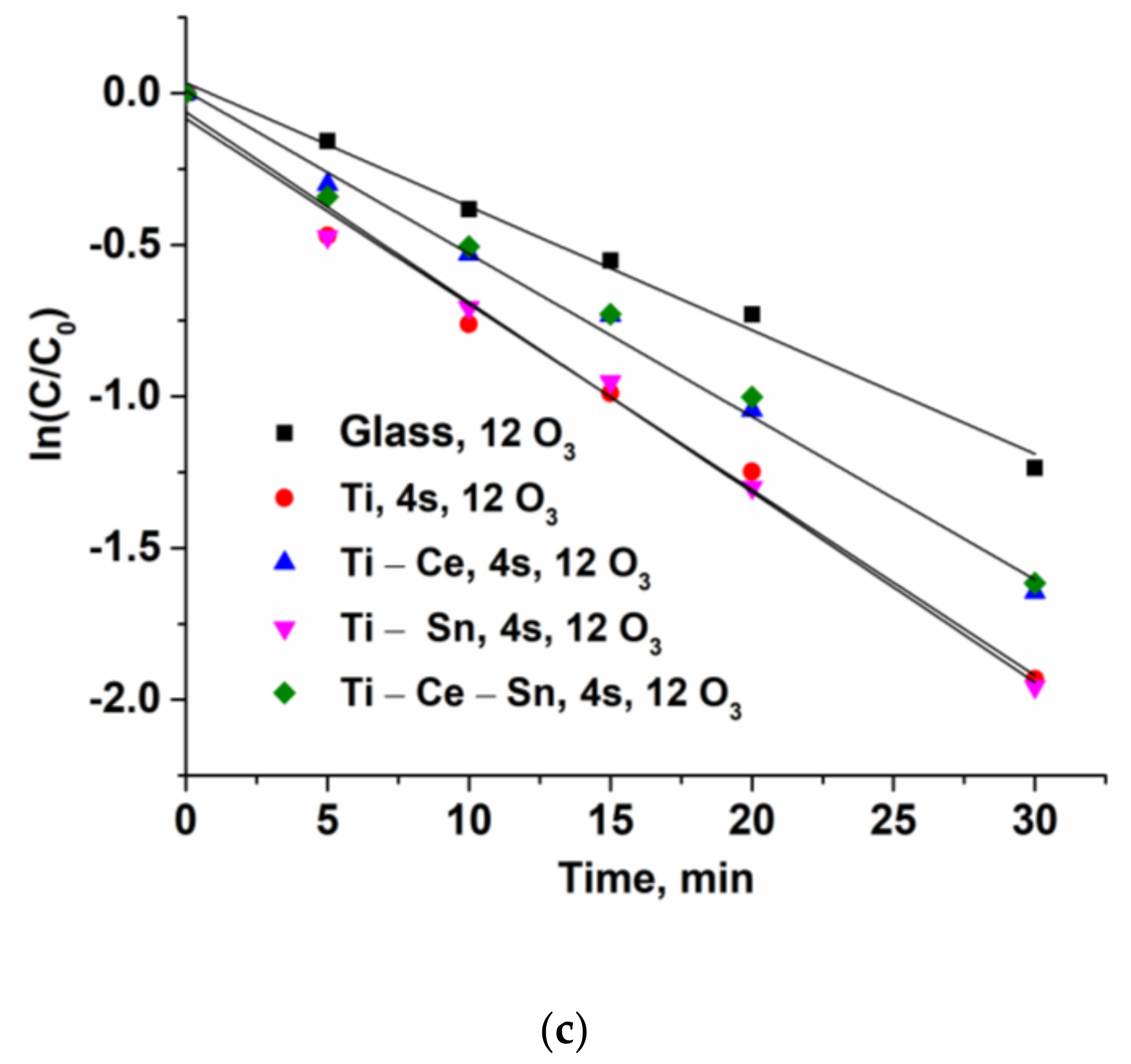 Nanomaterials 12 00613 g013b