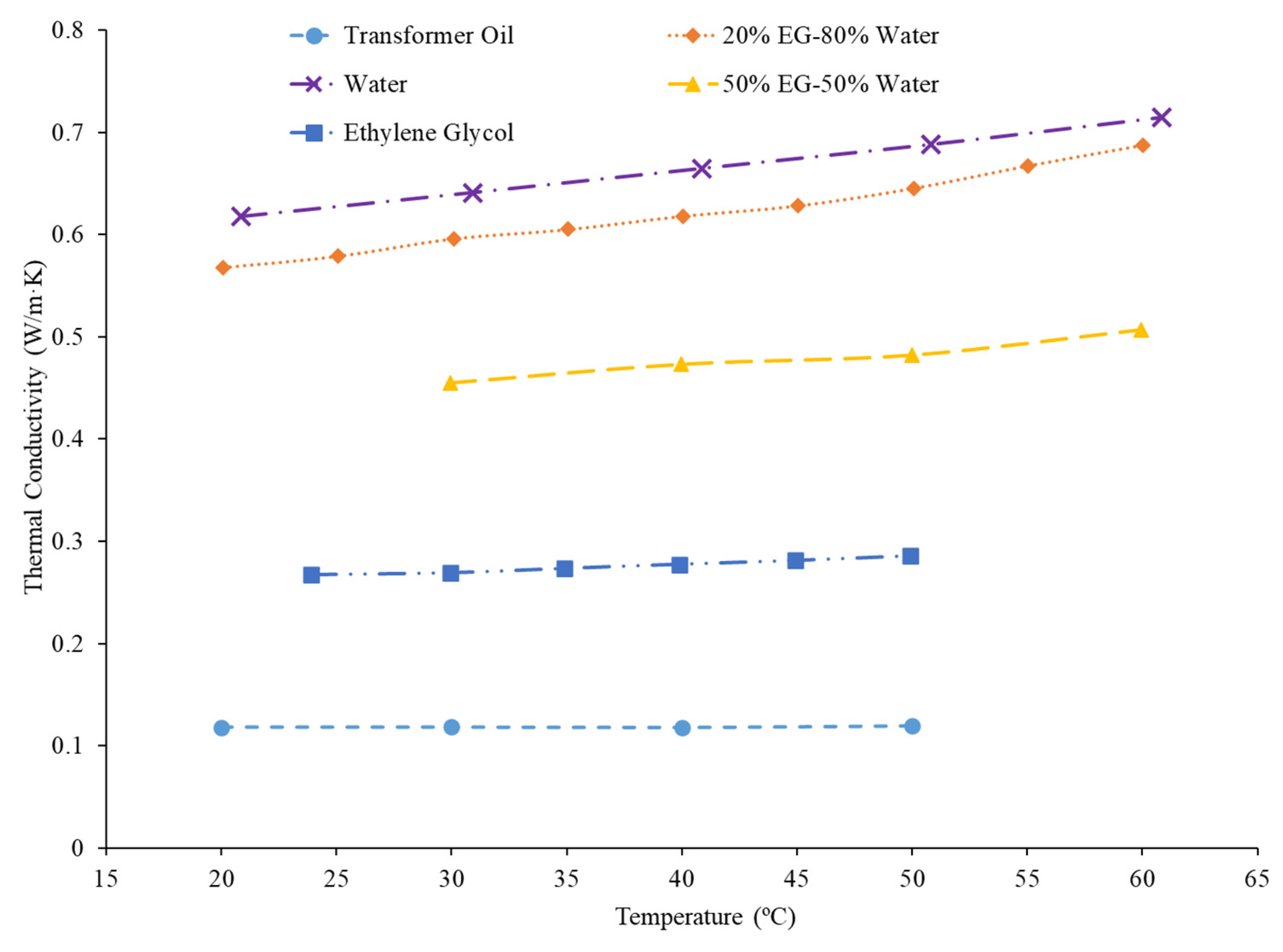 Nanomaterials 12 00615 g001