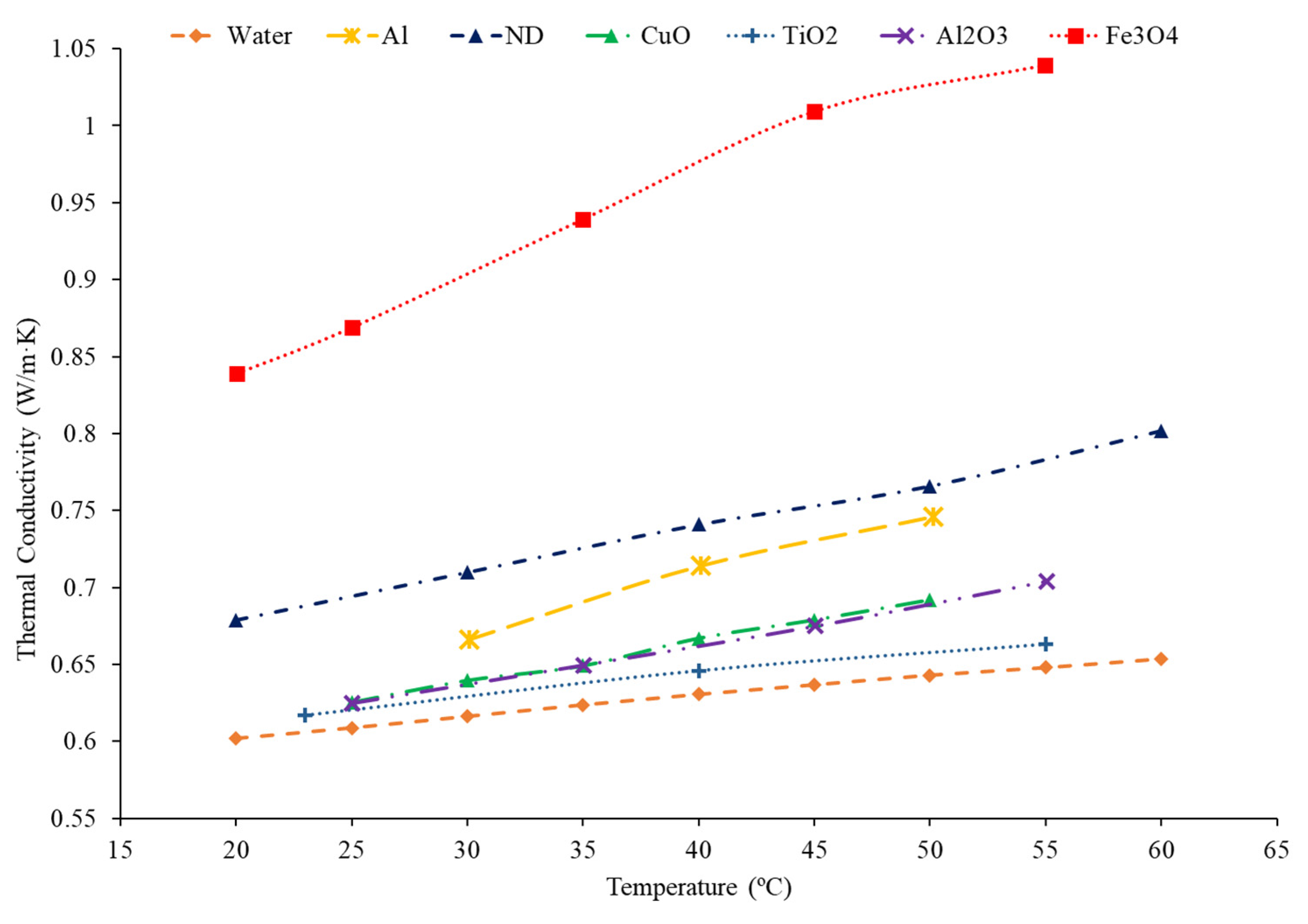 Nanomaterials 12 00615 g002