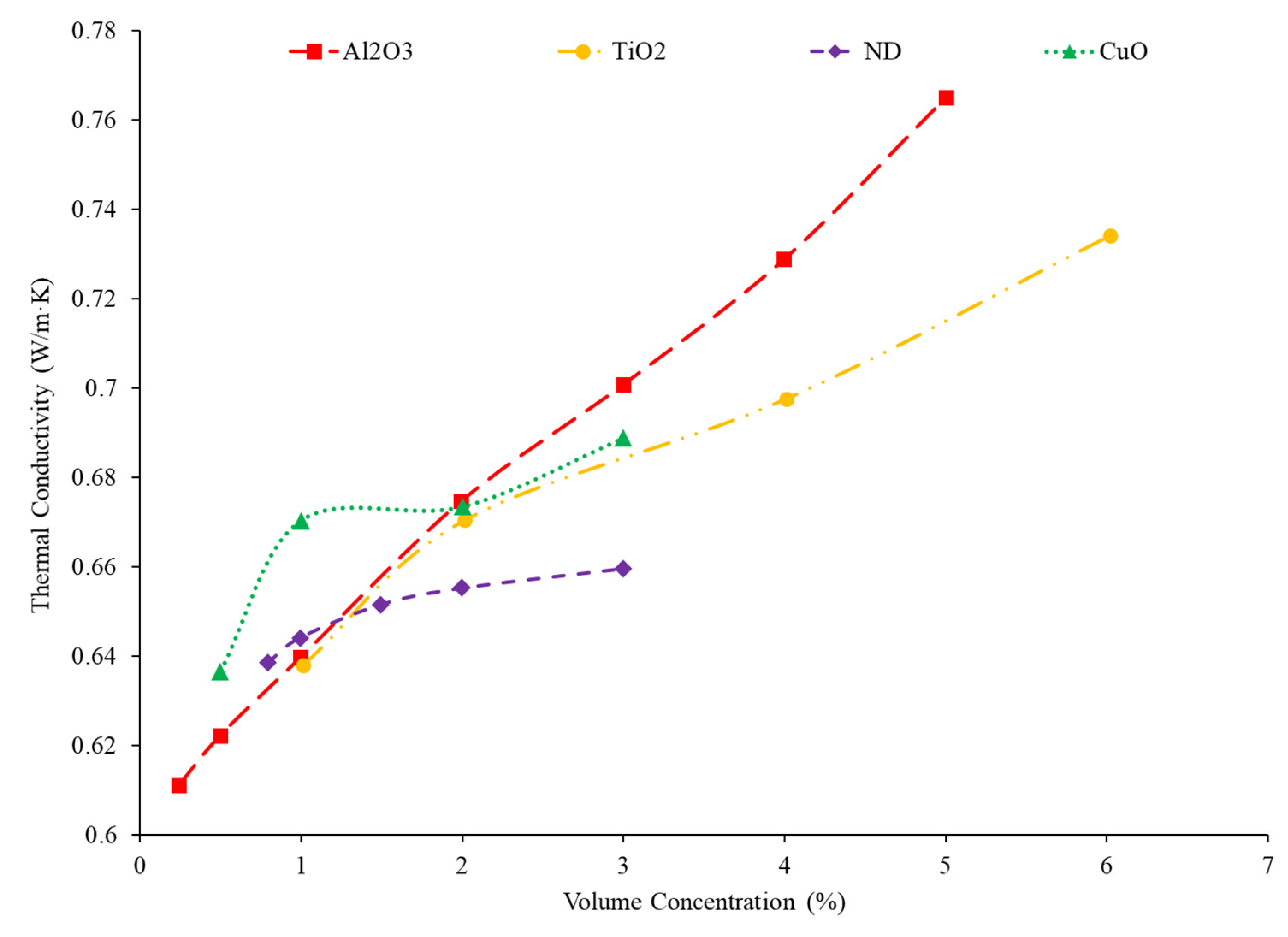 Nanomaterials 12 00615 g003