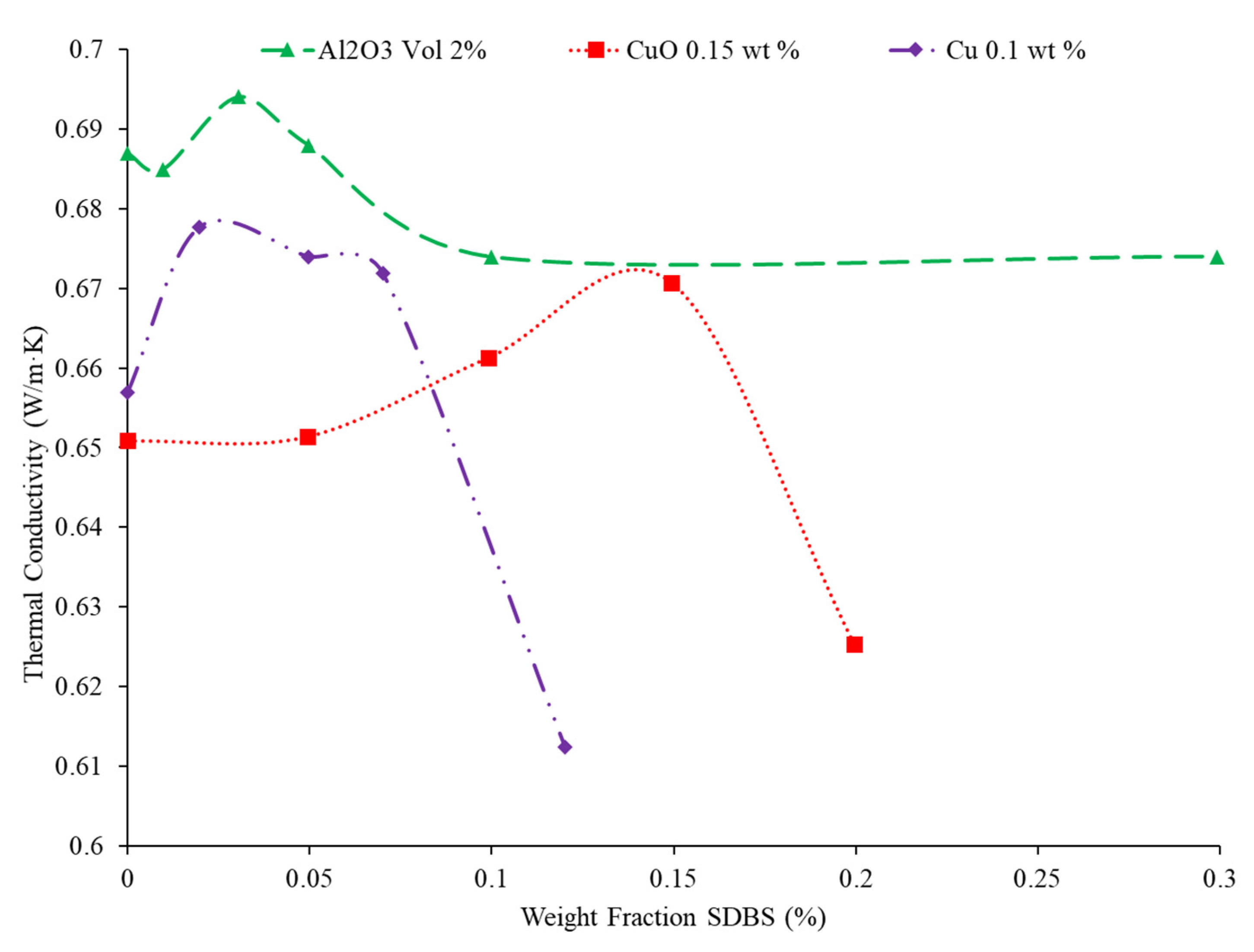 Nanomaterials 12 00615 g005