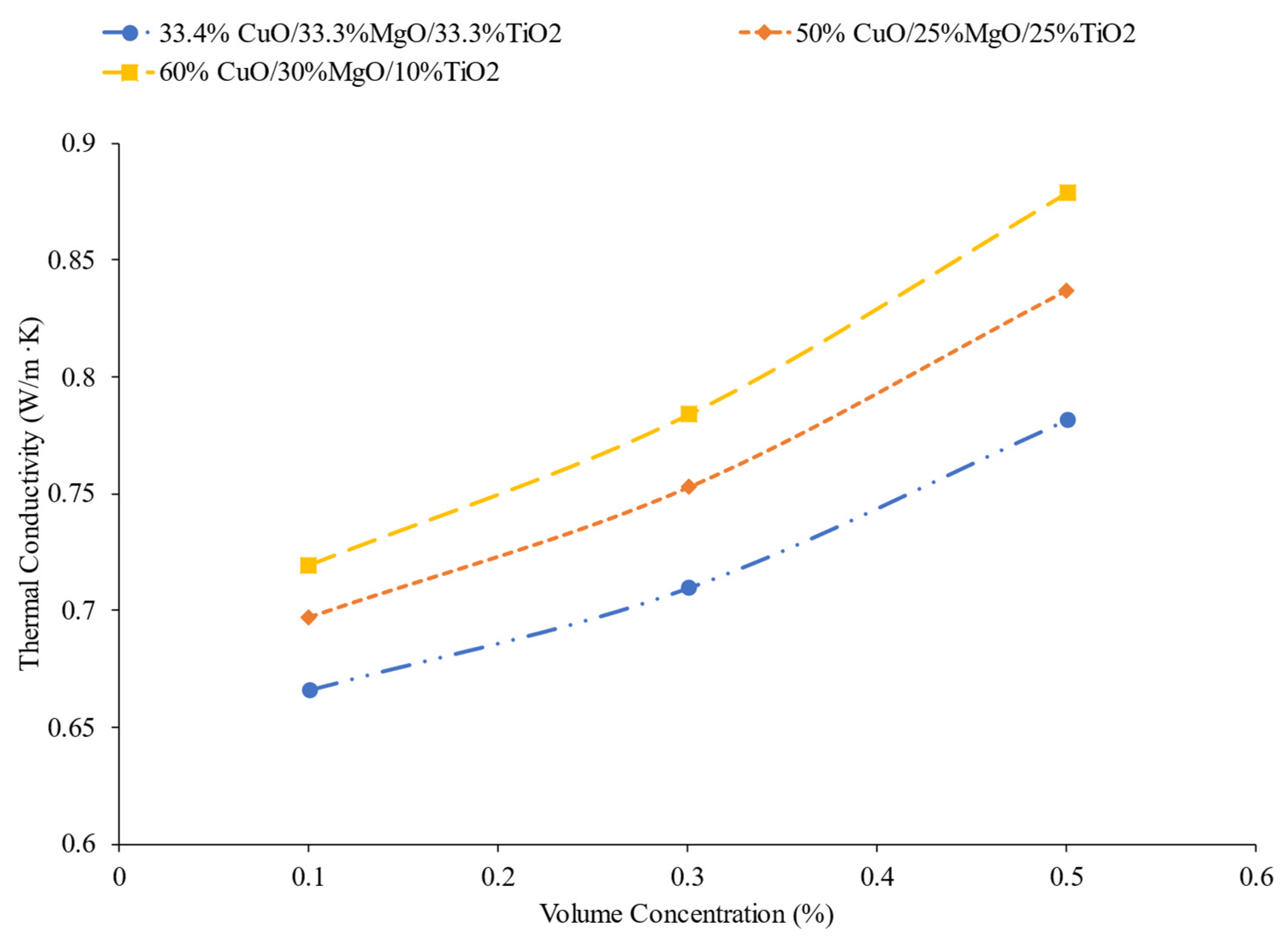 Nanomaterials 12 00615 g006