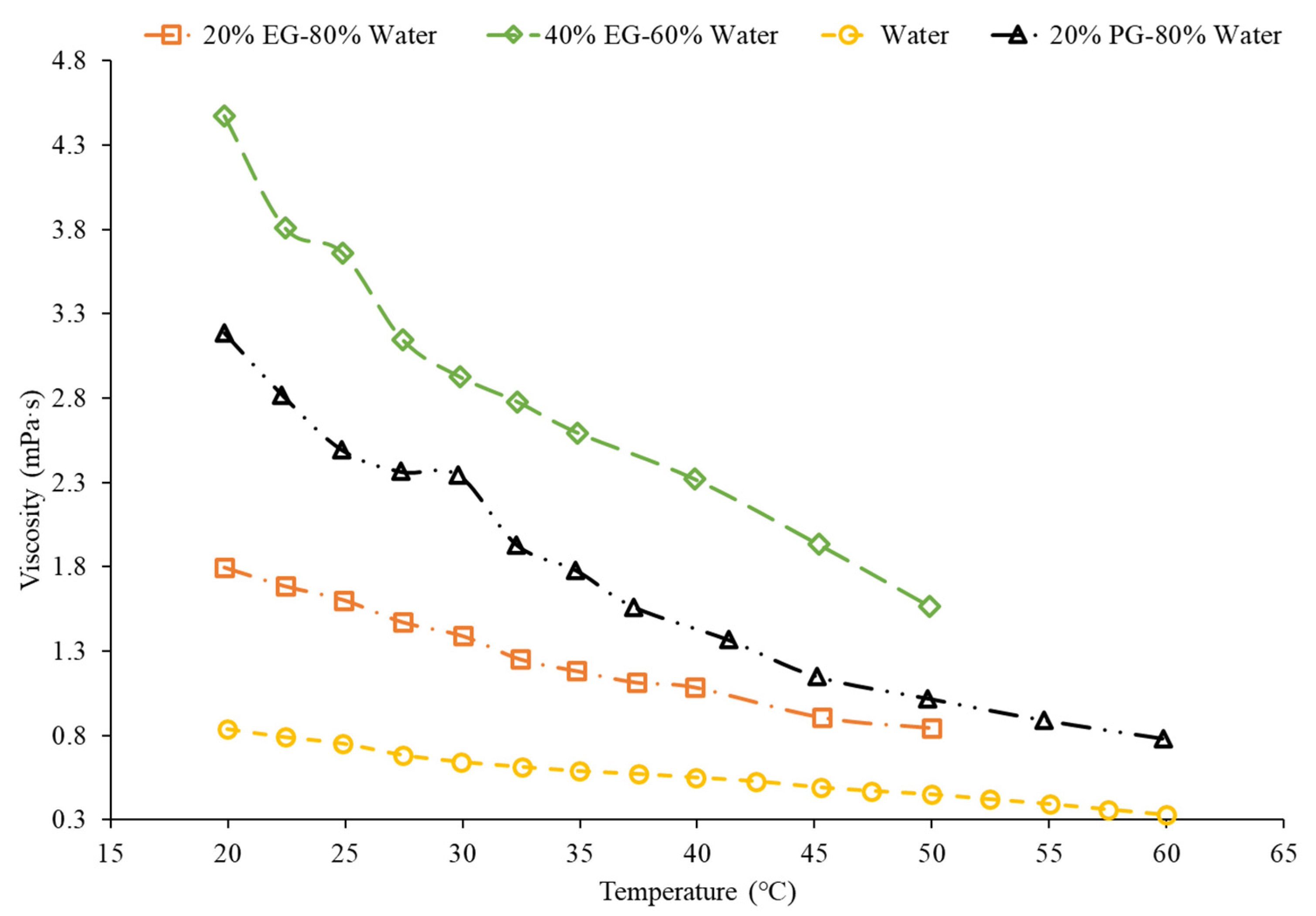 Nanomaterials 12 00615 g007