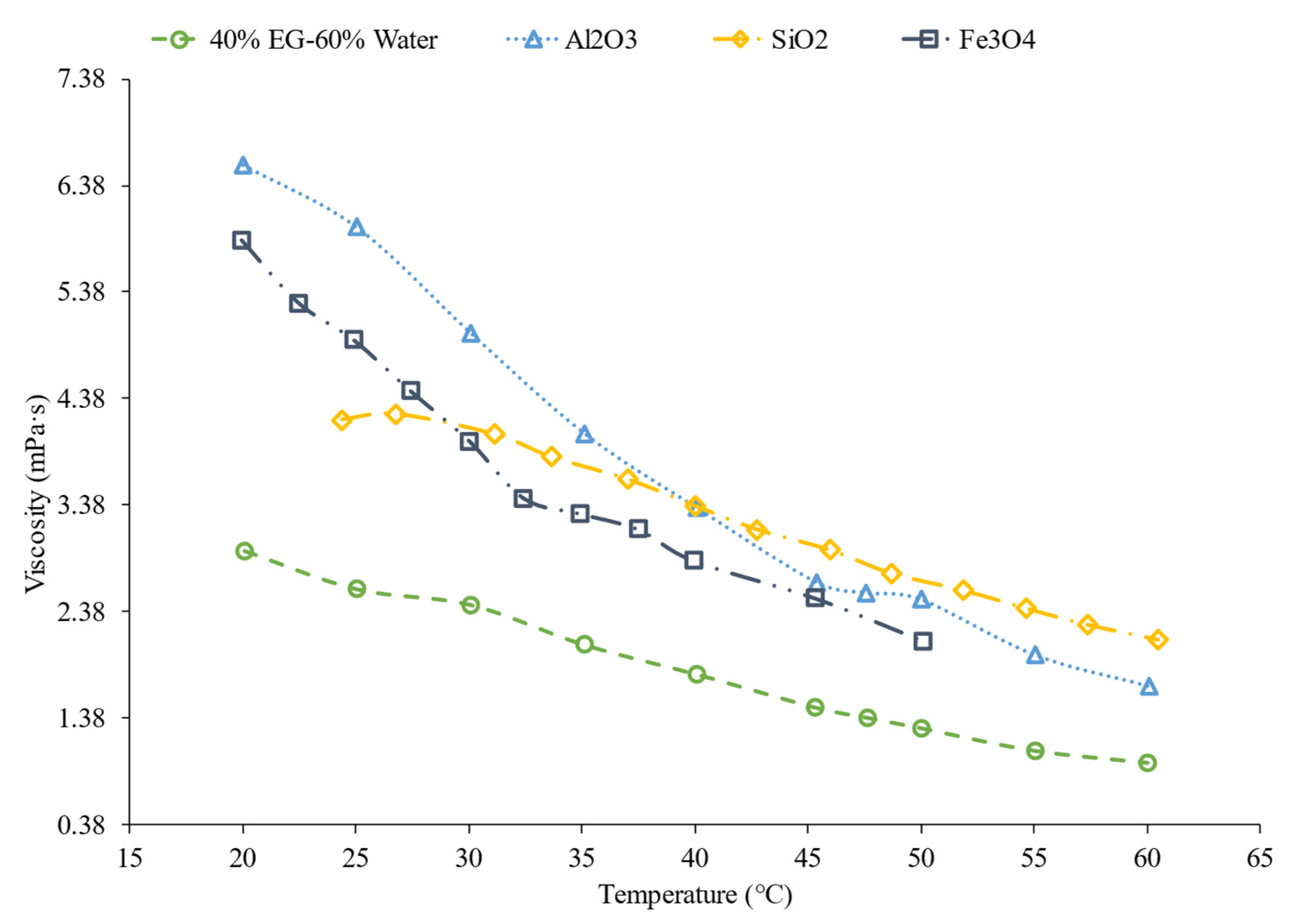 Nanomaterials 12 00615 g008