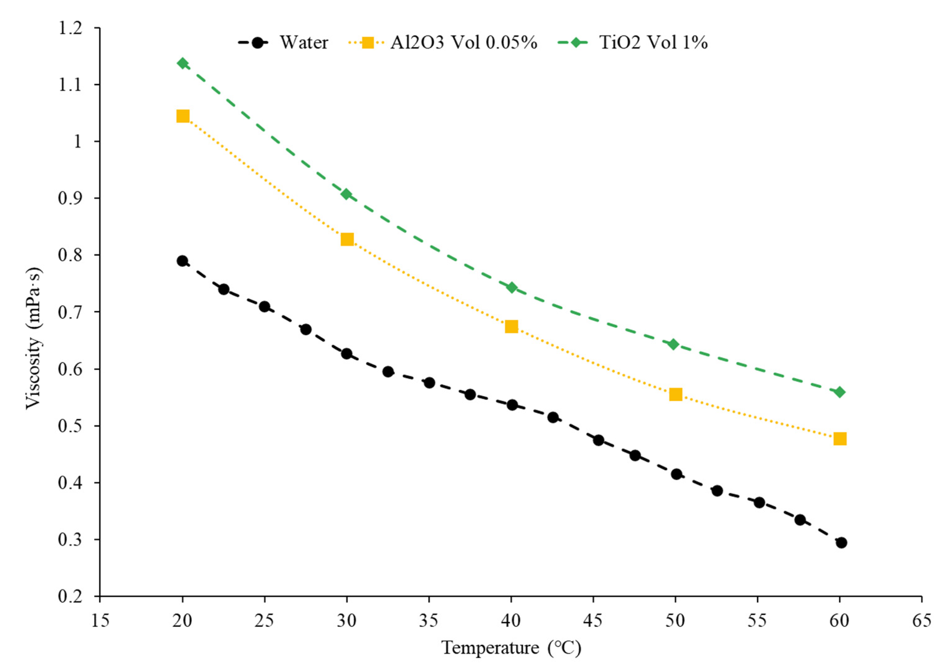 Nanomaterials 12 00615 g009