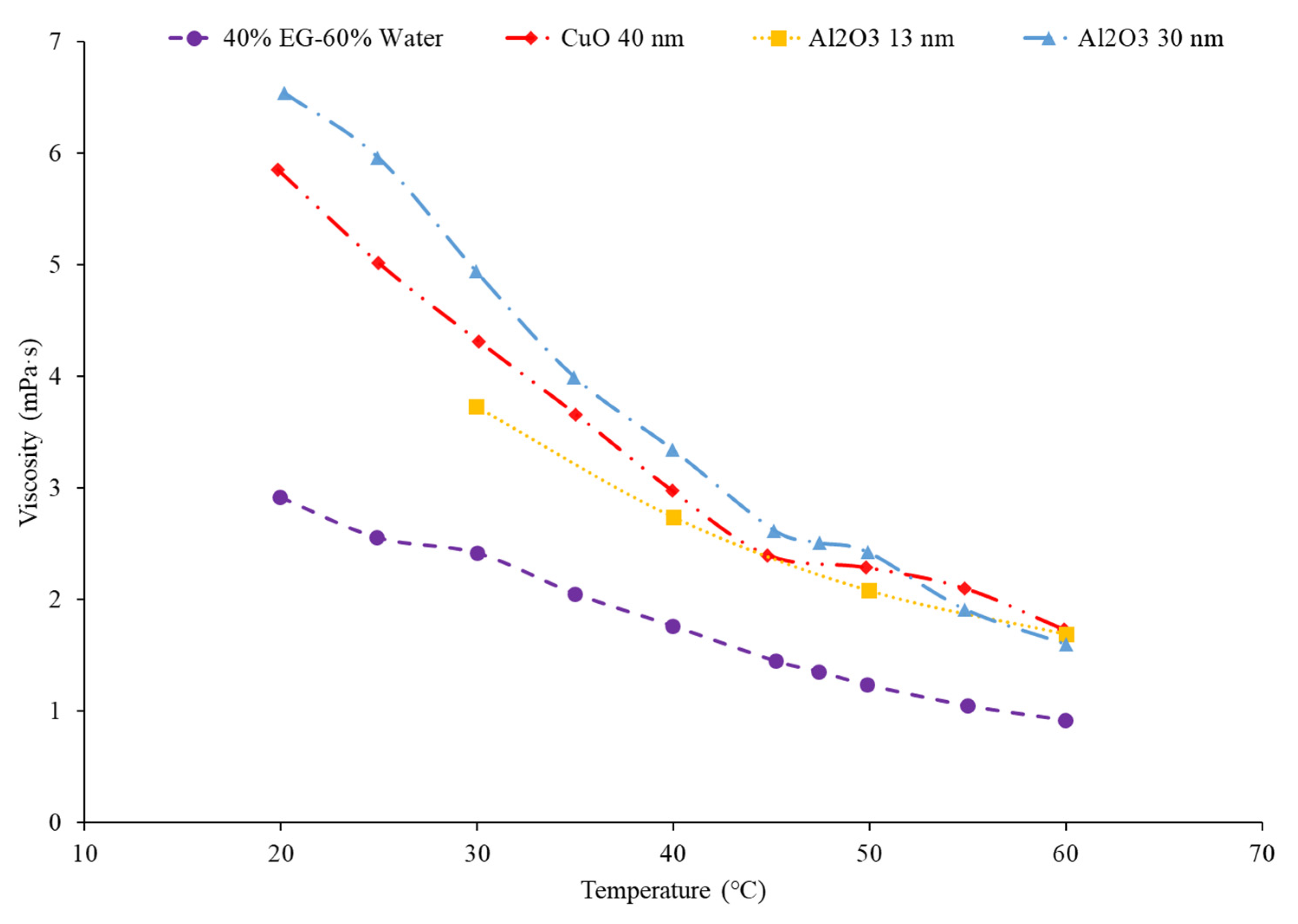 Nanomaterials 12 00615 g010